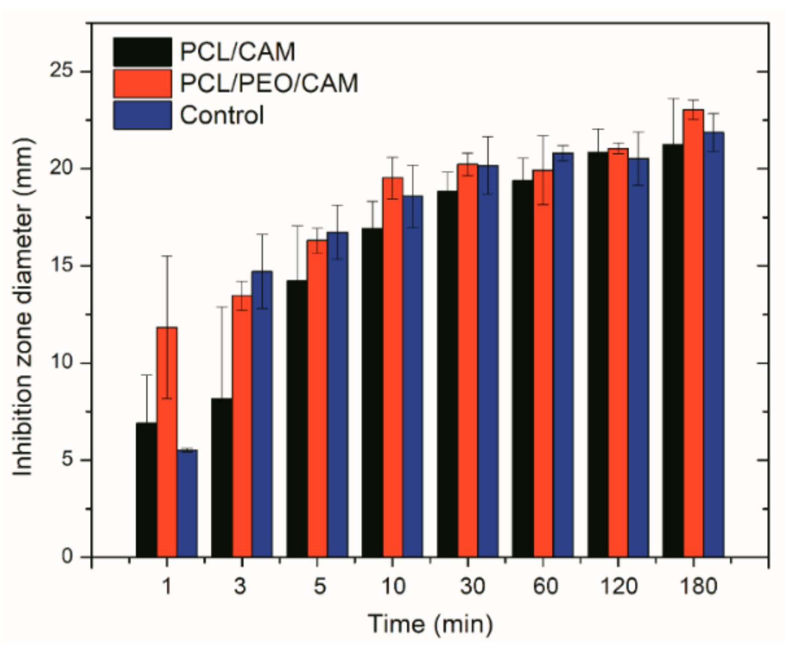 Pharmaceutics 11 00487 g002