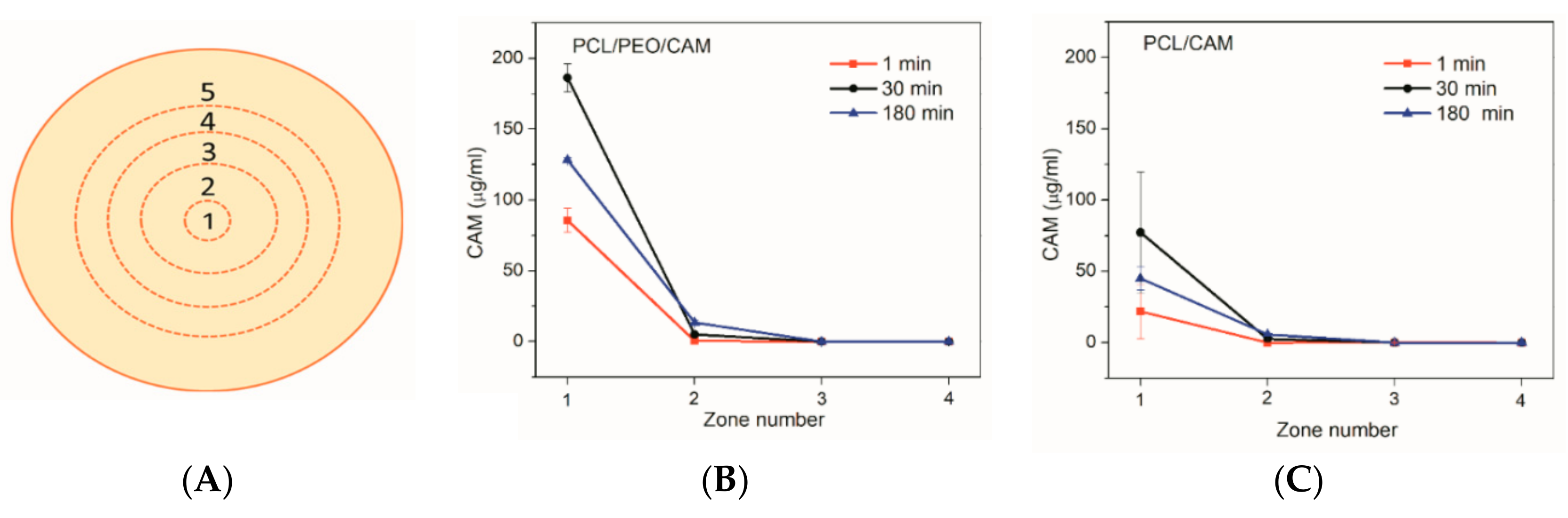 Pharmaceutics 11 00487 g003