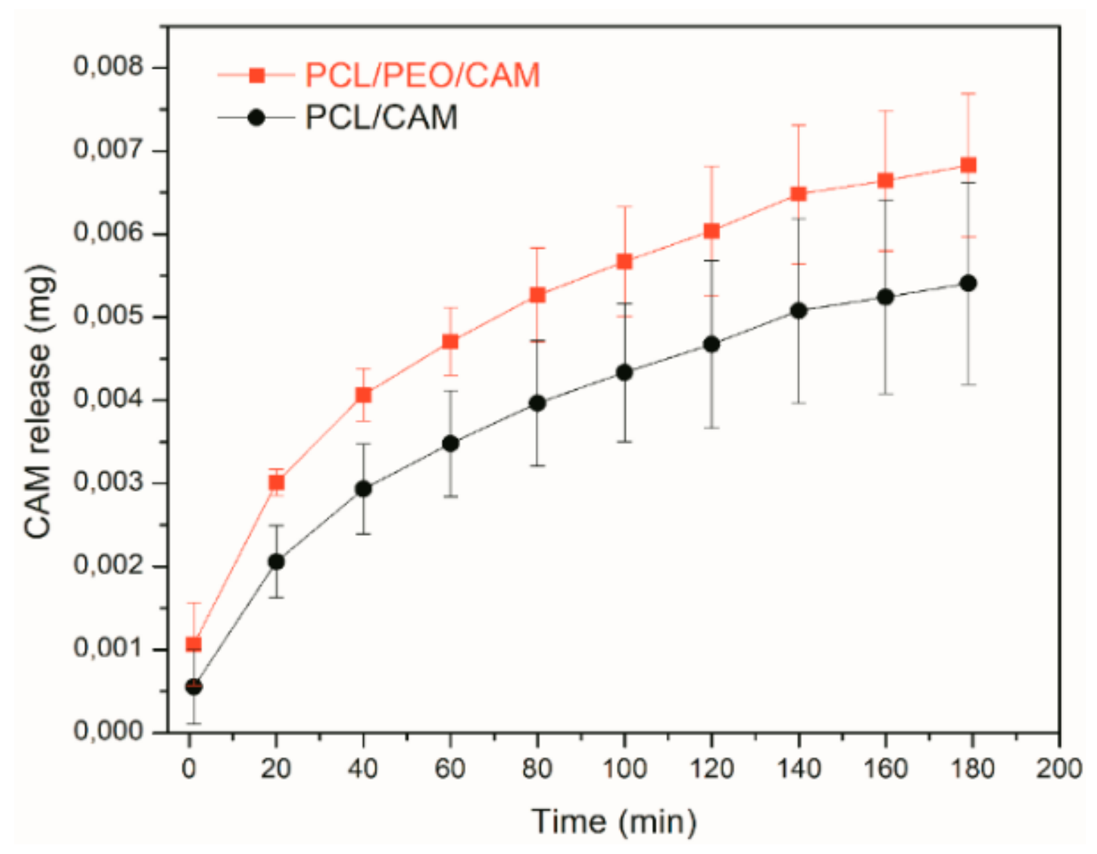 Pharmaceutics 11 00487 g006