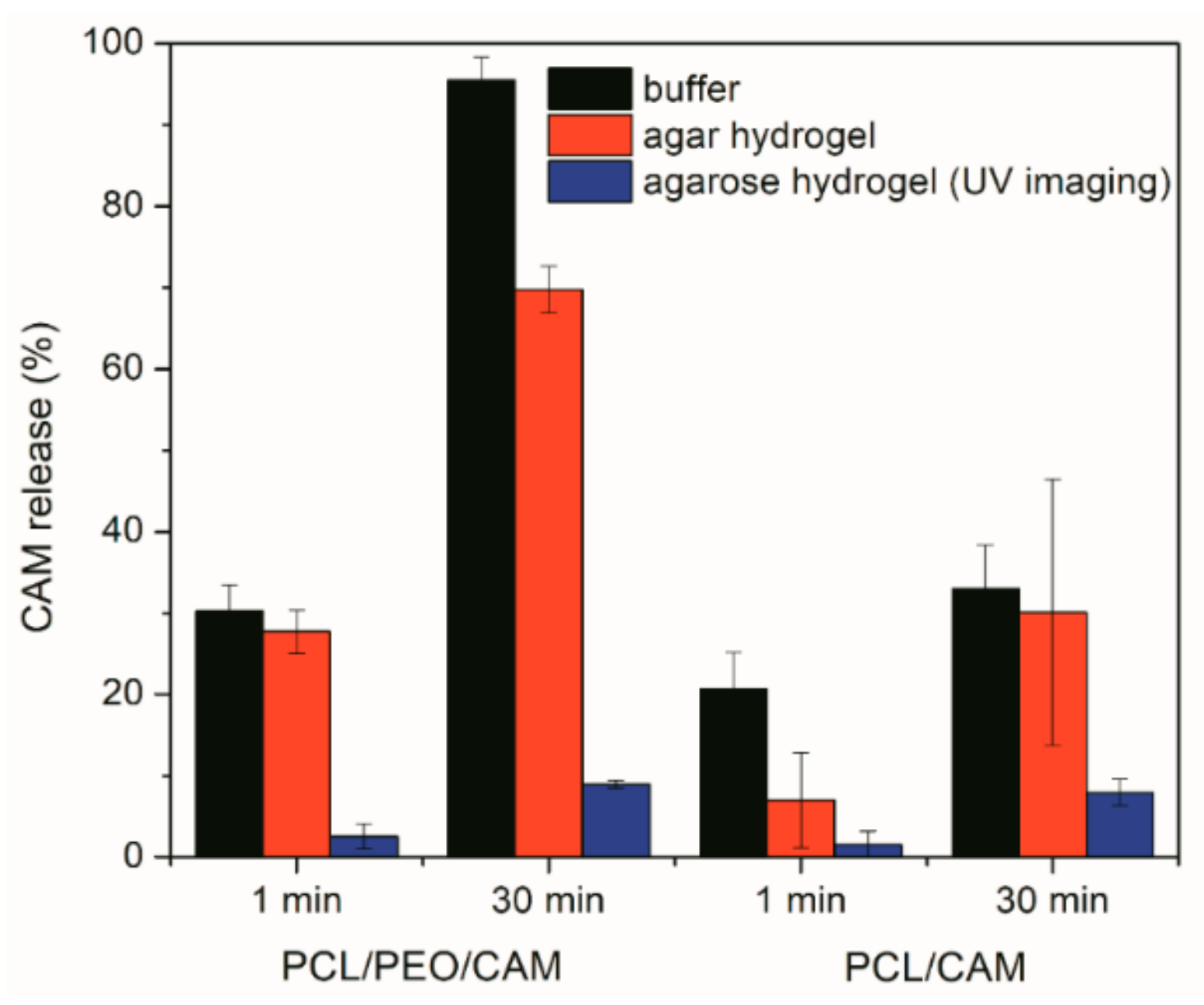 Pharmaceutics 11 00487 g007