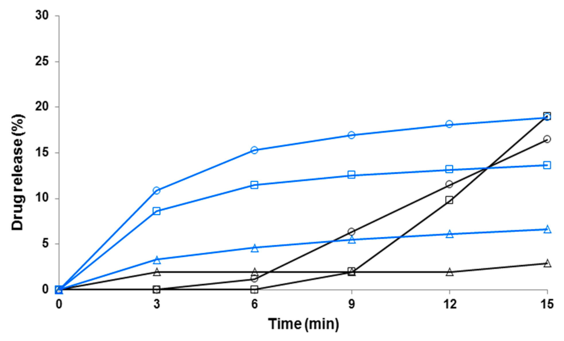 Pharmaceutics 11 00491 g007 Pharmaceutics 11 00491 g007