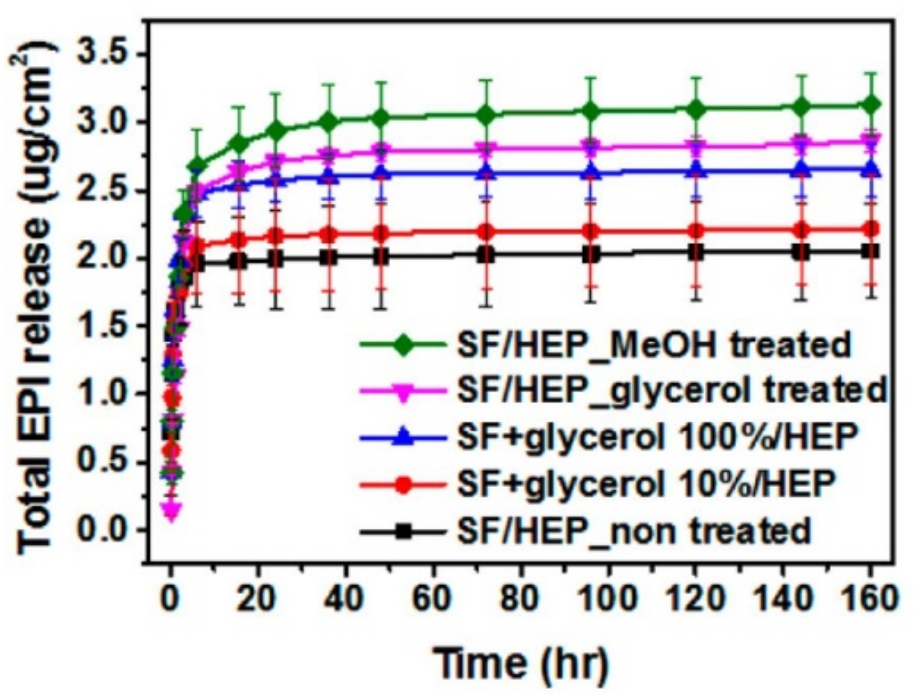 Pharmaceutics 11 00494 g004