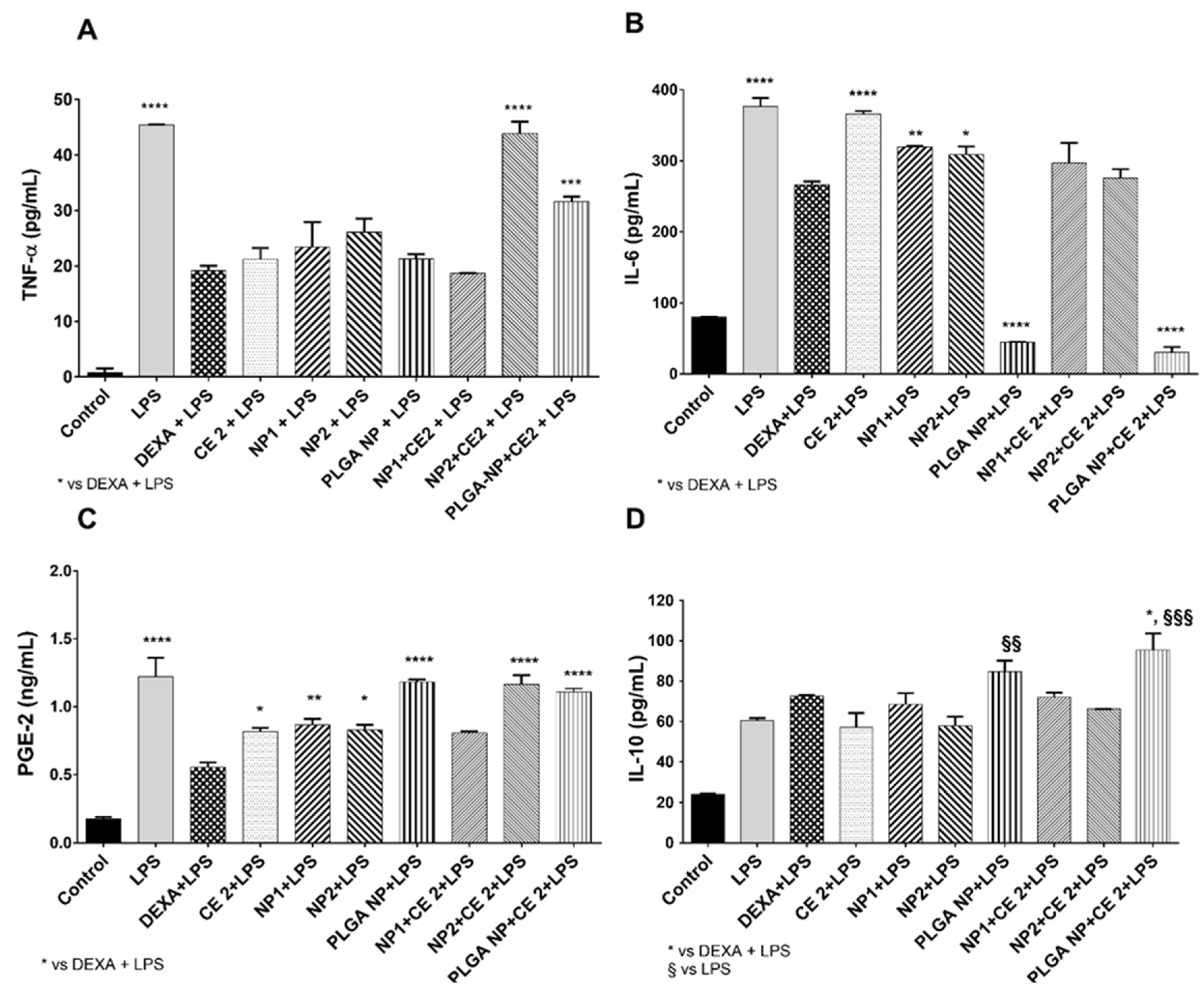 Pharmaceutics 11 00500 g003 Pharmaceutics 11 00500 g003