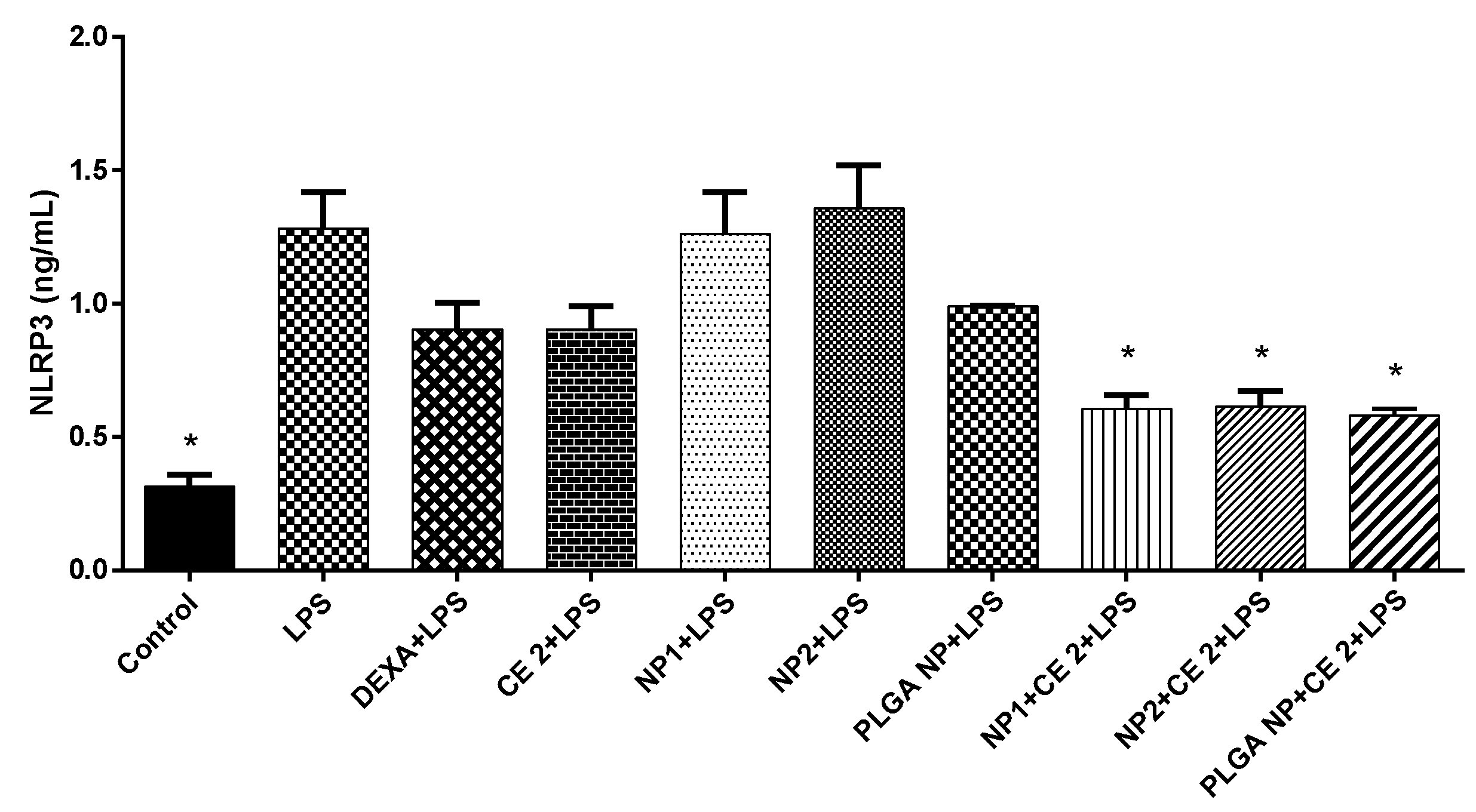 Pharmaceutics 11 00500 g005 Pharmaceutics 11 00500 g005