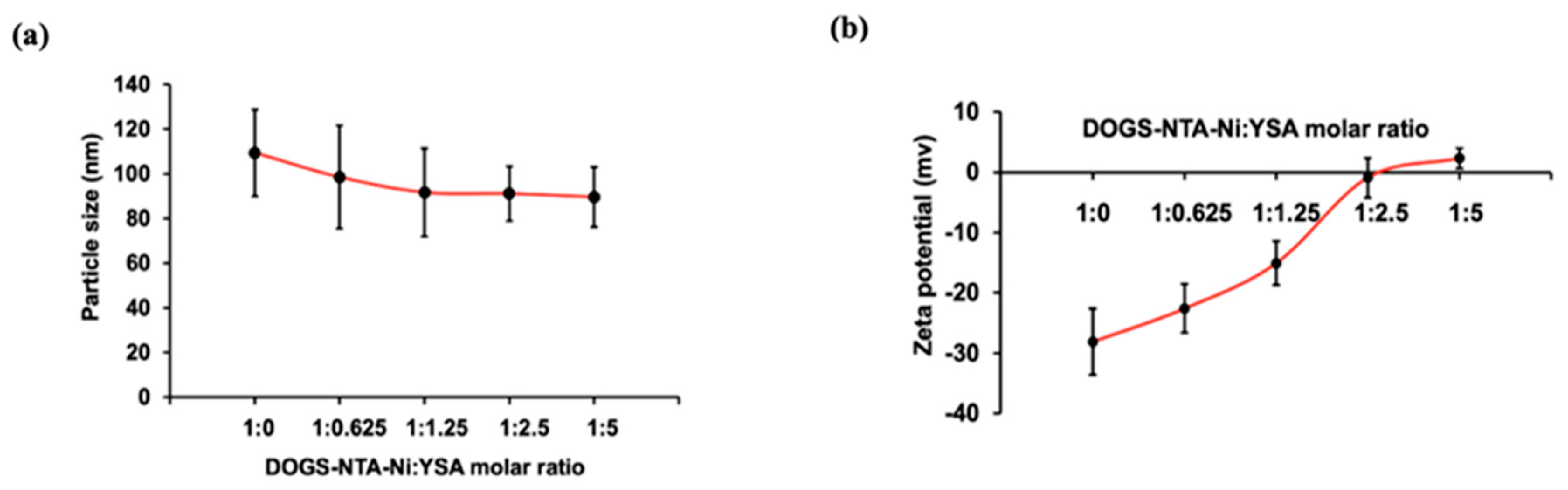 Pharmaceutics 11 00504 g001