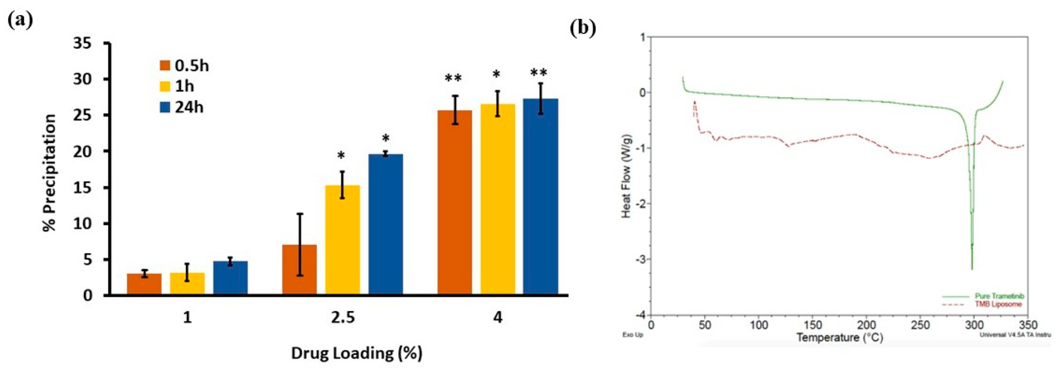 Pharmaceutics 11 00504 g002