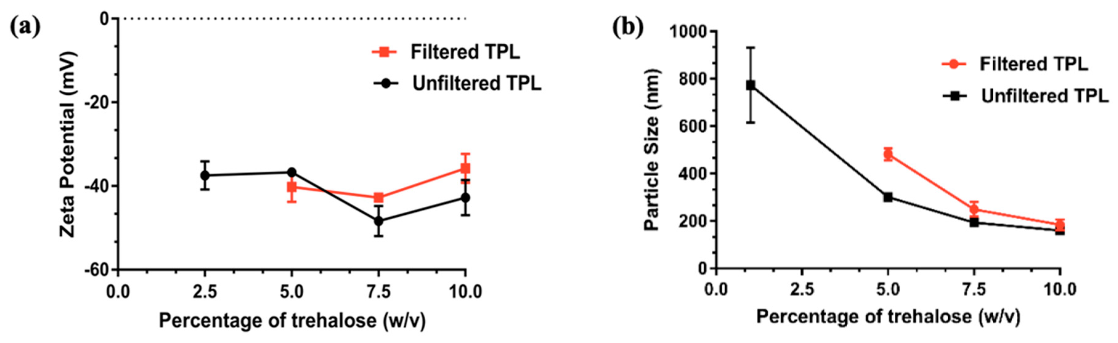 Pharmaceutics 11 00504 g003