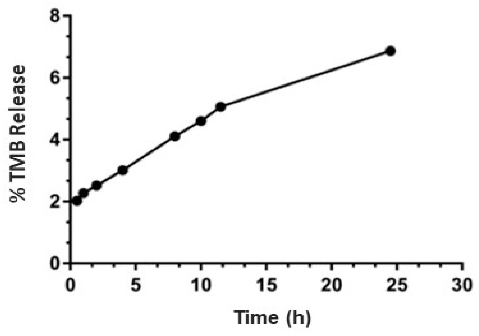 Pharmaceutics 11 00504 g004