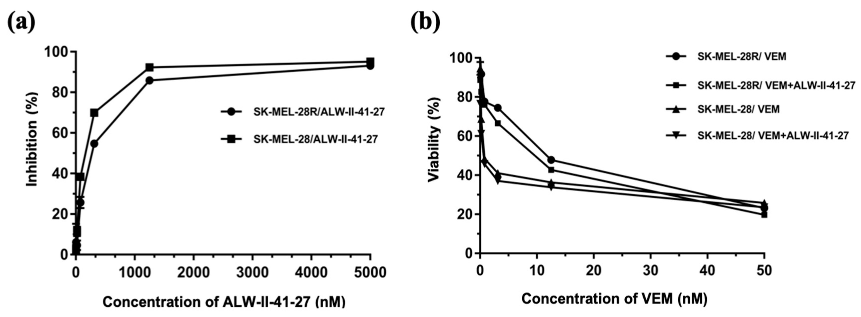 Pharmaceutics 11 00504 g007