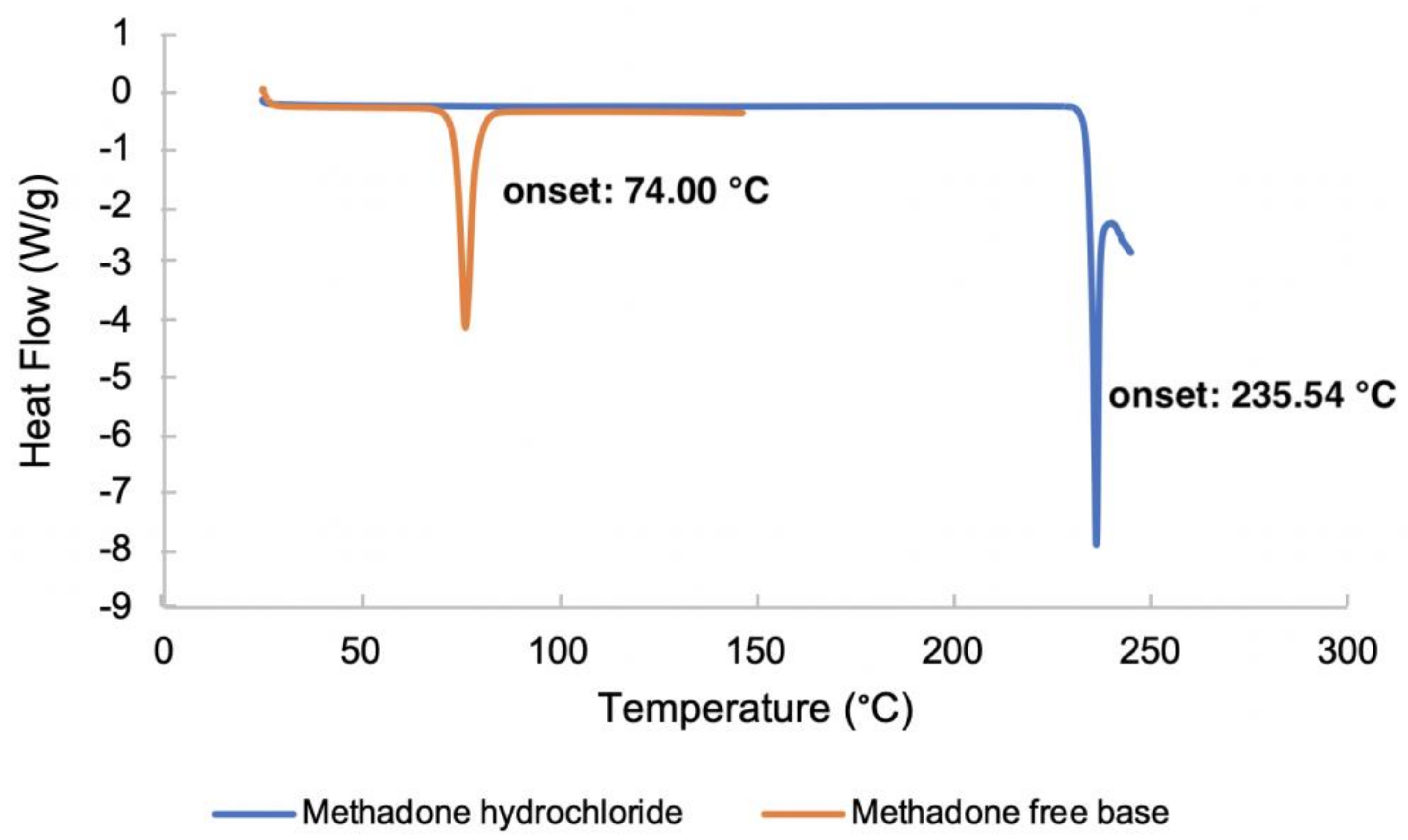 Pharmaceutics 11 00509 g003 Pharmaceutics 11 00509 g003
