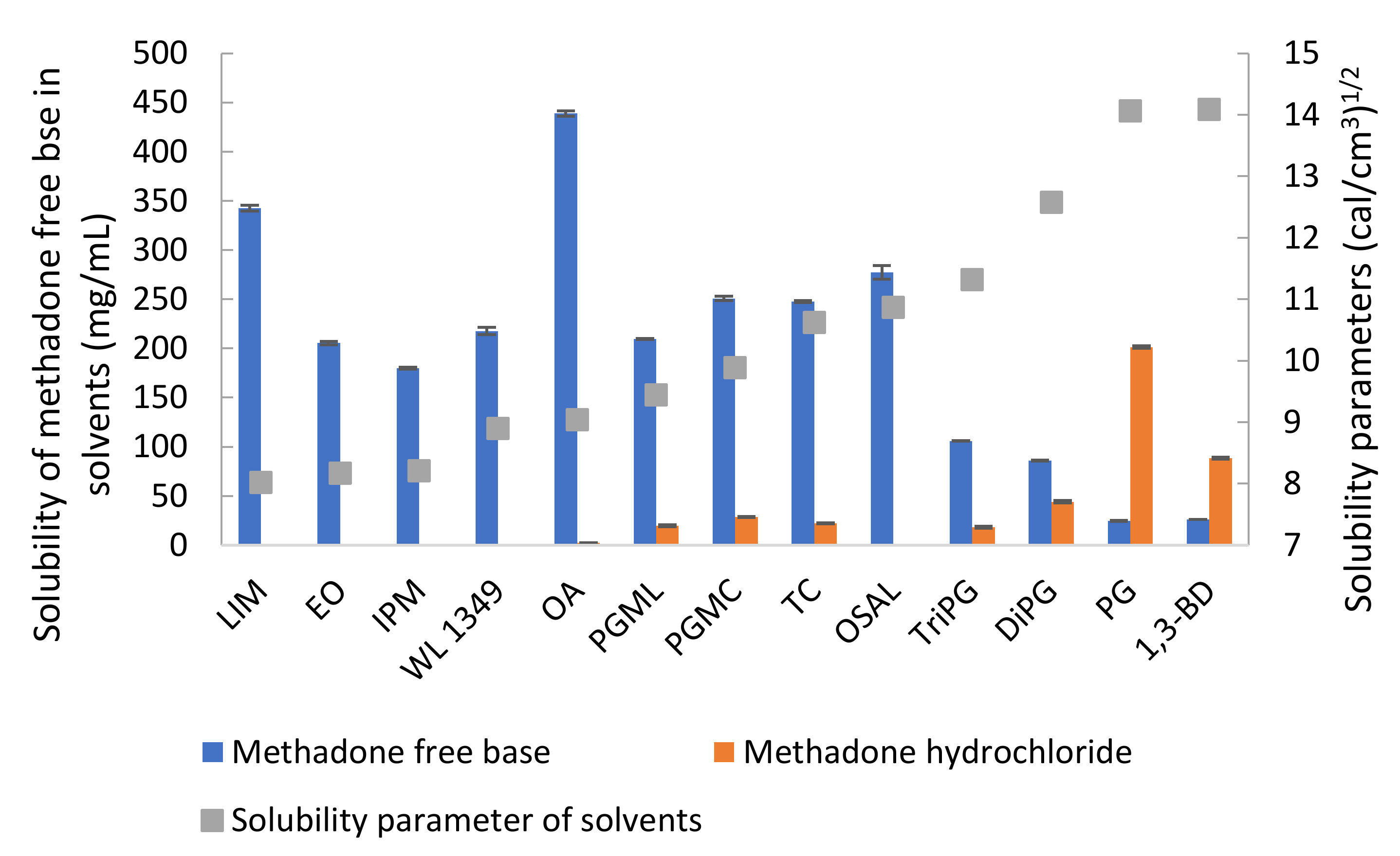 Pharmaceutics 11 00509 g004 Pharmaceutics 11 00509 g004