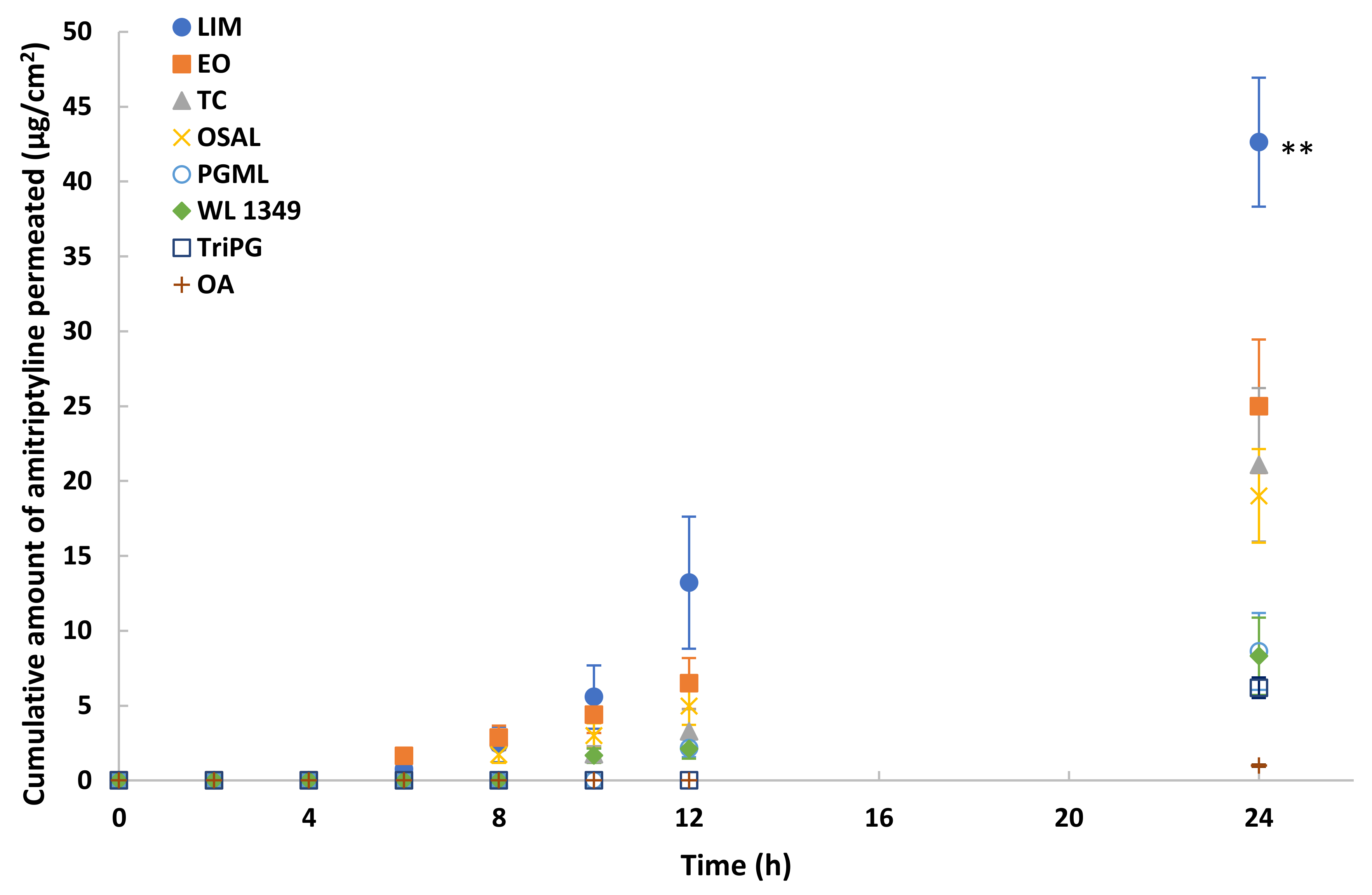 Pharmaceutics 11 00509 g005 Pharmaceutics 11 00509 g005