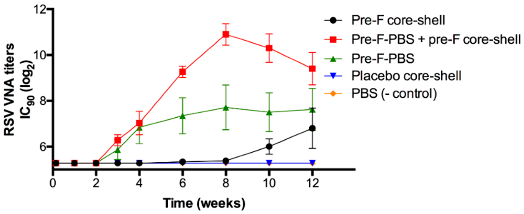 Pharmaceutics 11 00510 g008