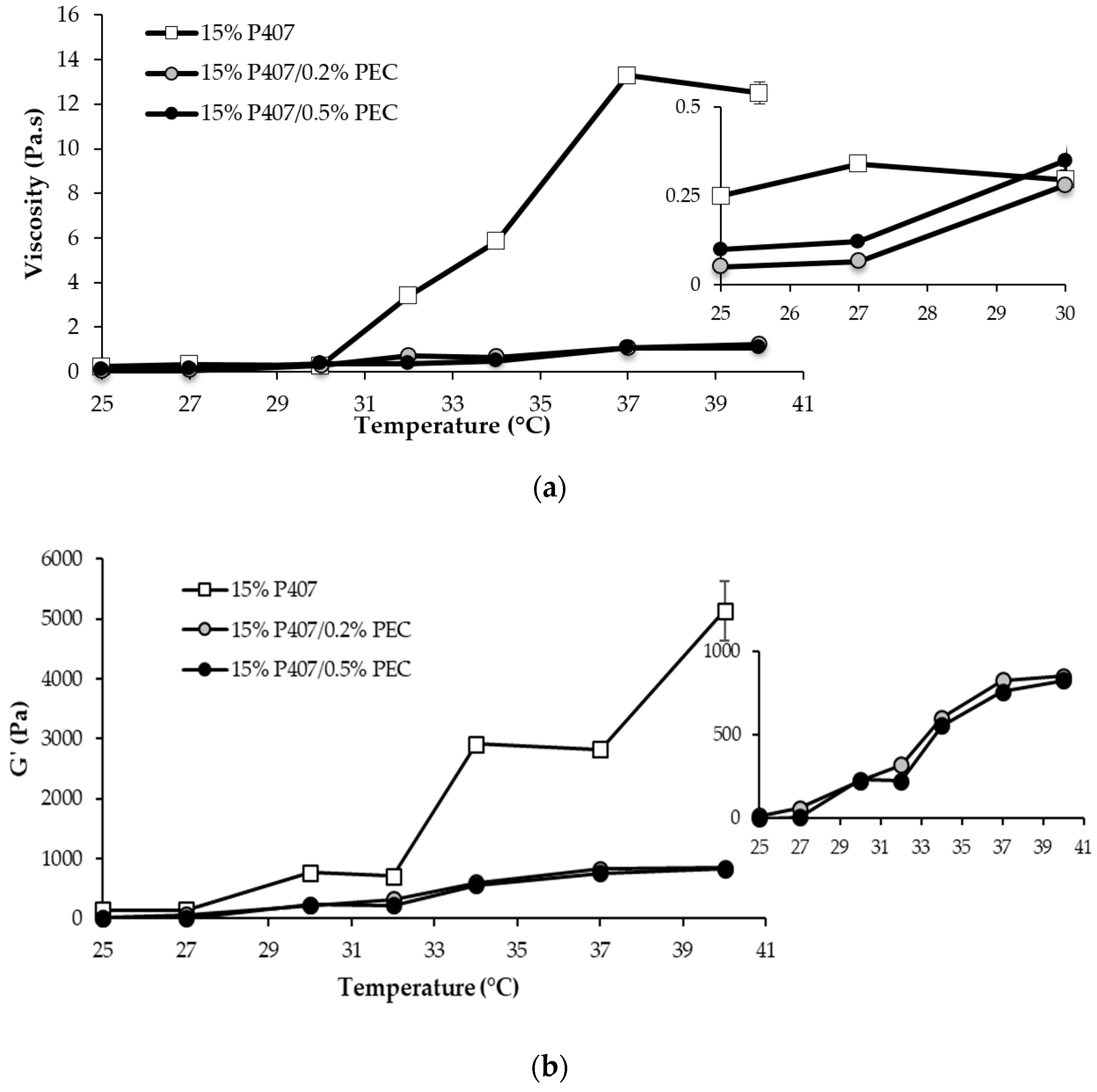 Pharmaceutics 11 00511 g001 Pharmaceutics 11 00511 g001