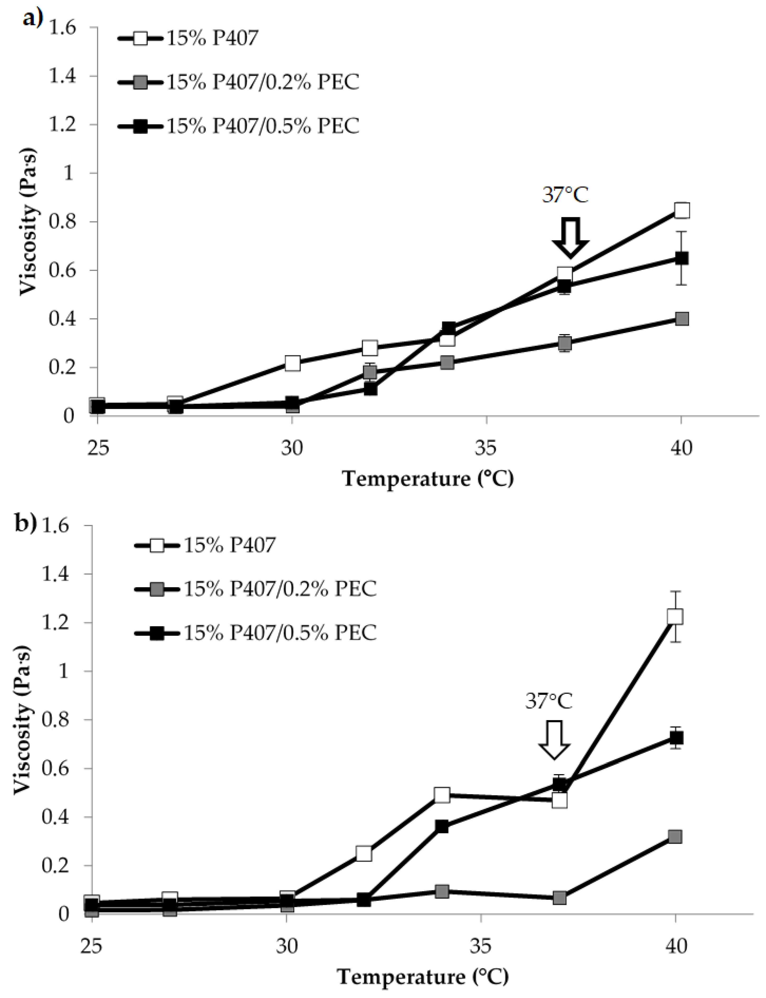 Pharmaceutics 11 00511 g002 Pharmaceutics 11 00511 g002