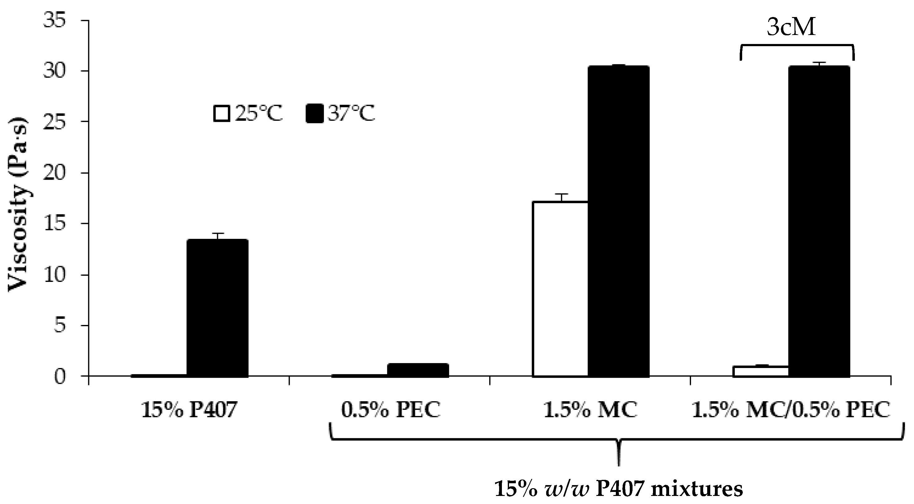 Pharmaceutics 11 00511 g003 Pharmaceutics 11 00511 g003