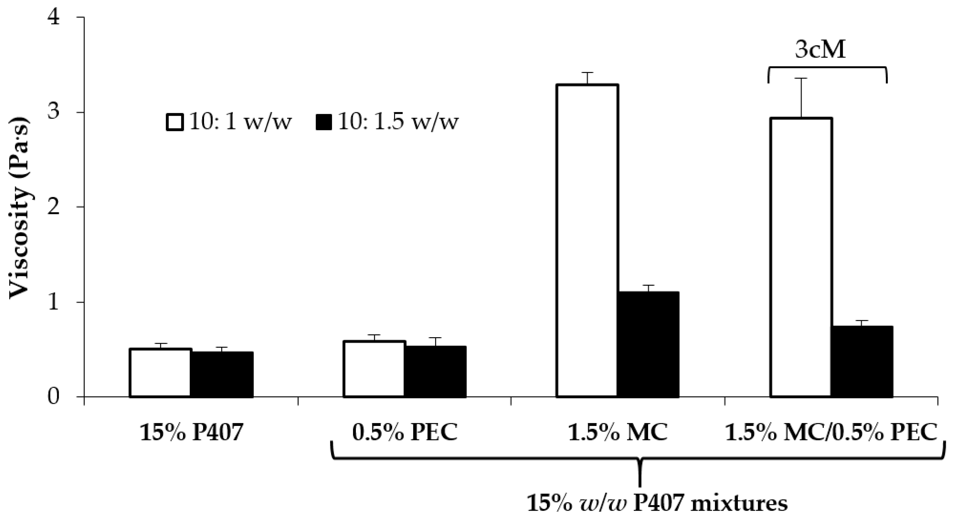 Pharmaceutics 11 00511 g004 Pharmaceutics 11 00511 g004