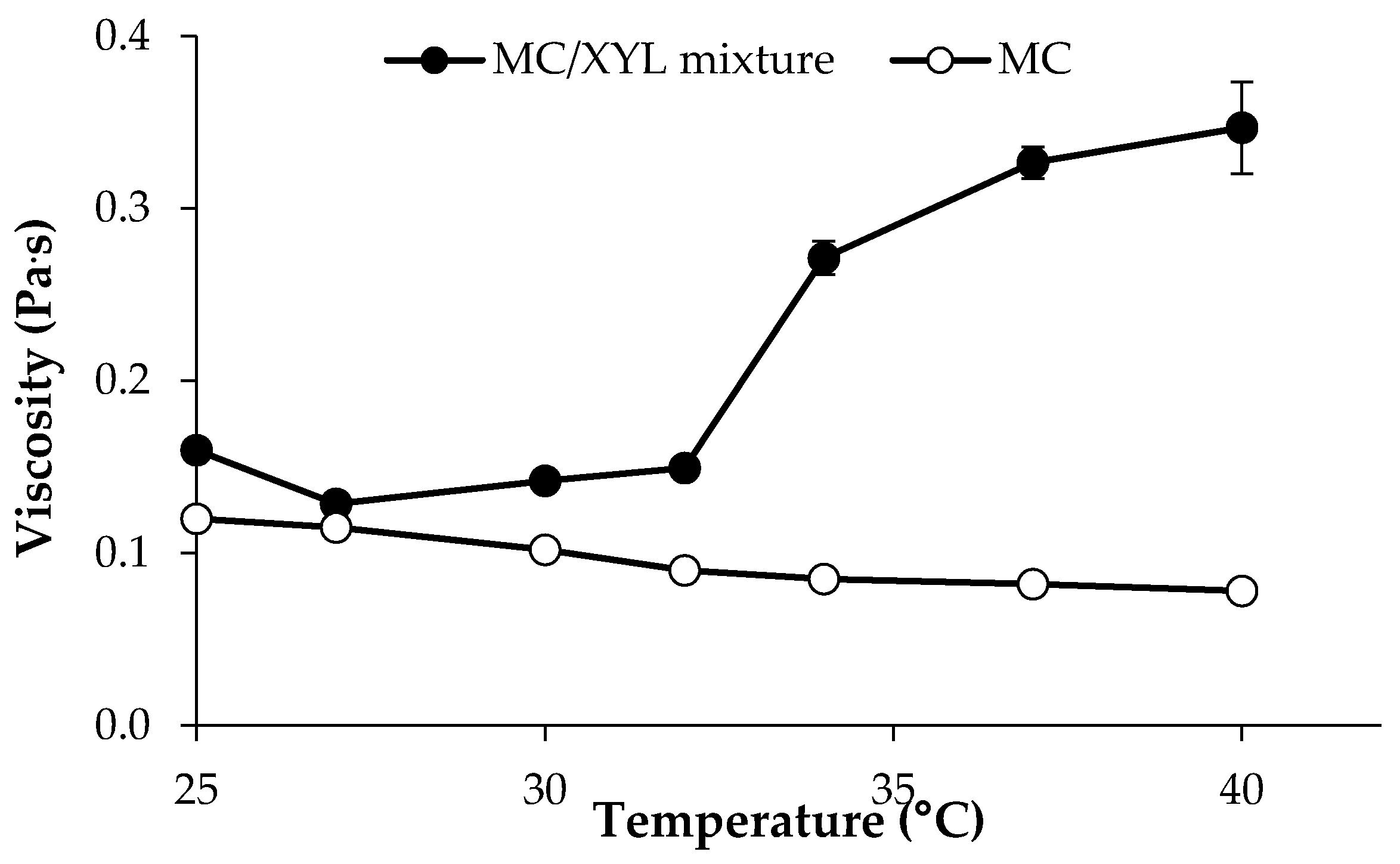 Pharmaceutics 11 00511 g005 Pharmaceutics 11 00511 g005