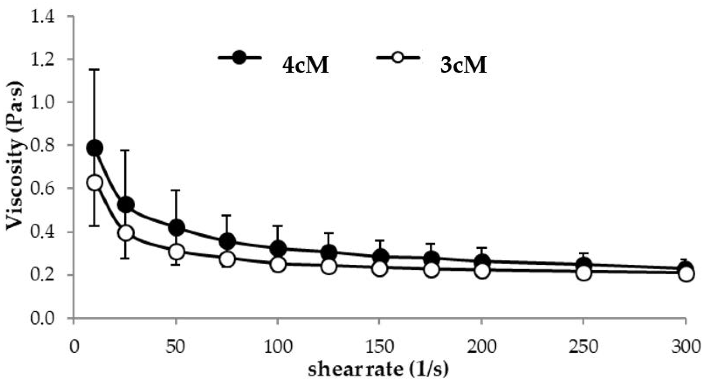 Pharmaceutics 11 00511 g006 Pharmaceutics 11 00511 g006
