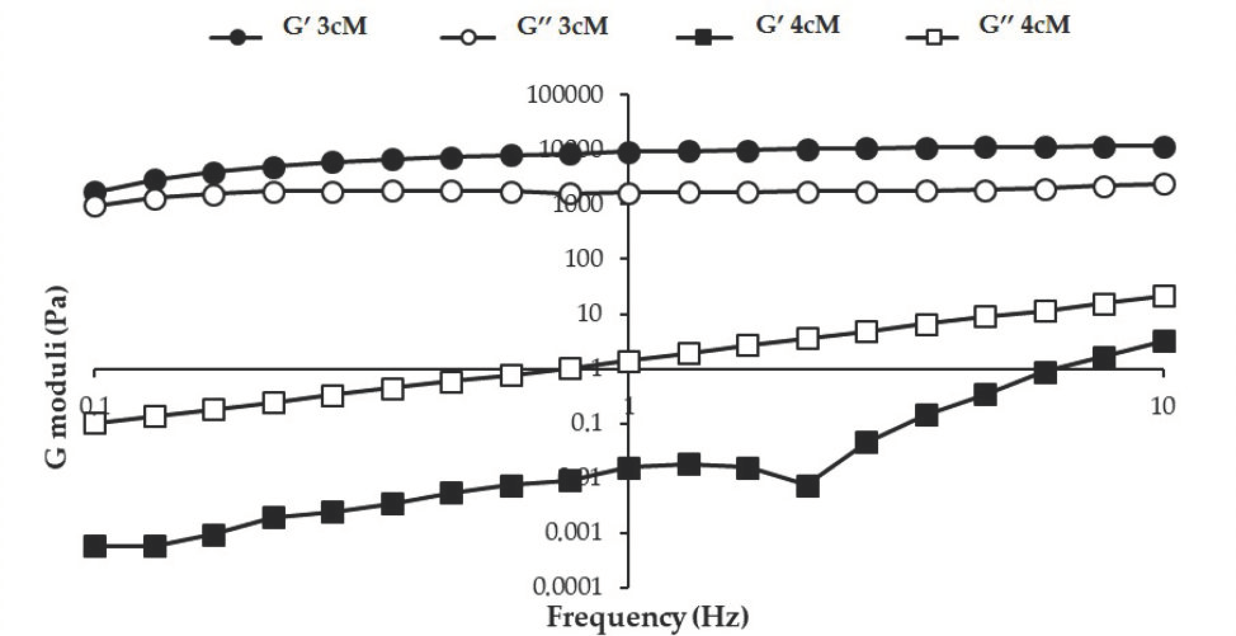 Pharmaceutics 11 00511 g007 Pharmaceutics 11 00511 g007