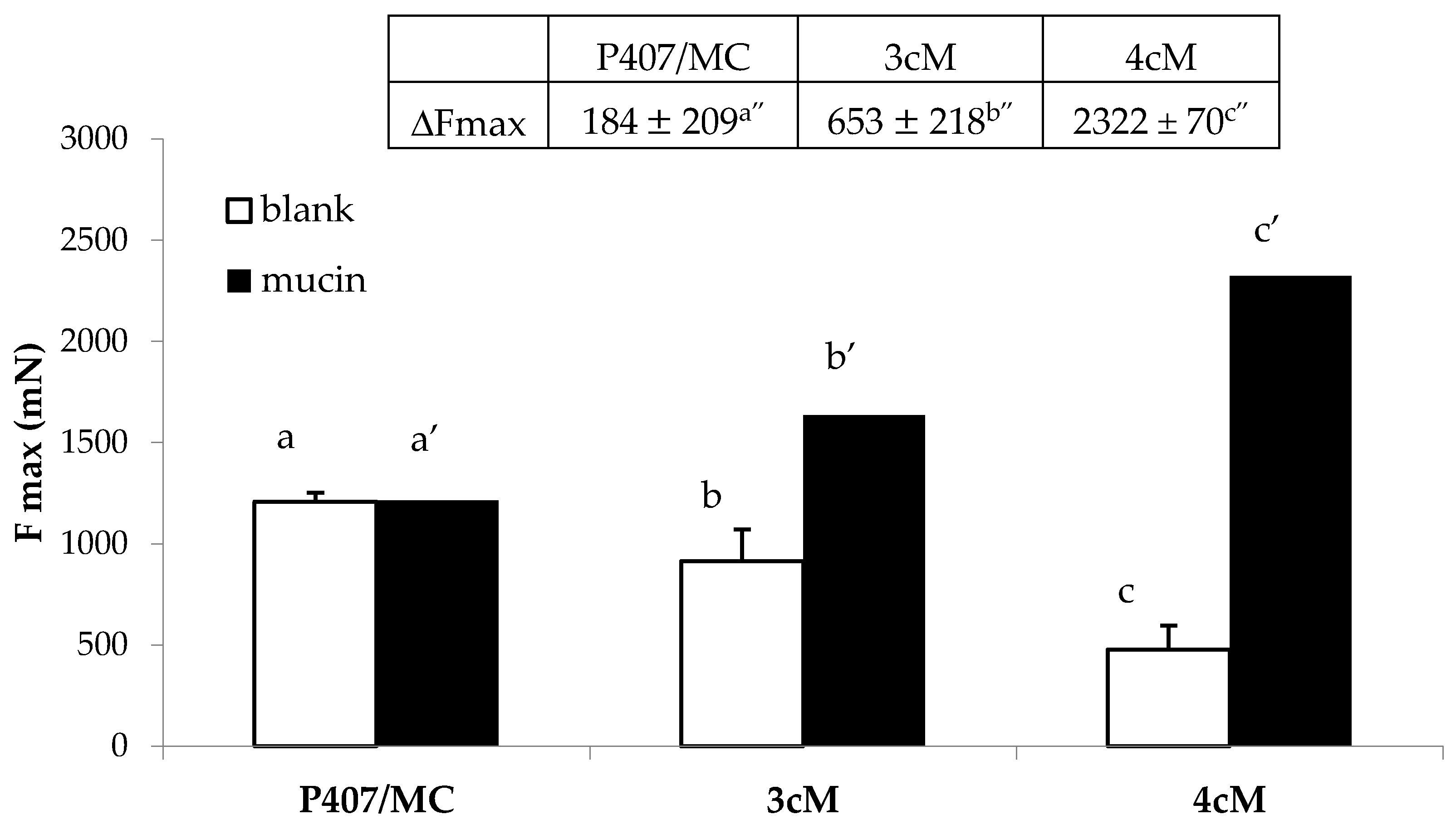 Pharmaceutics 11 00511 g010 Pharmaceutics 11 00511 g010