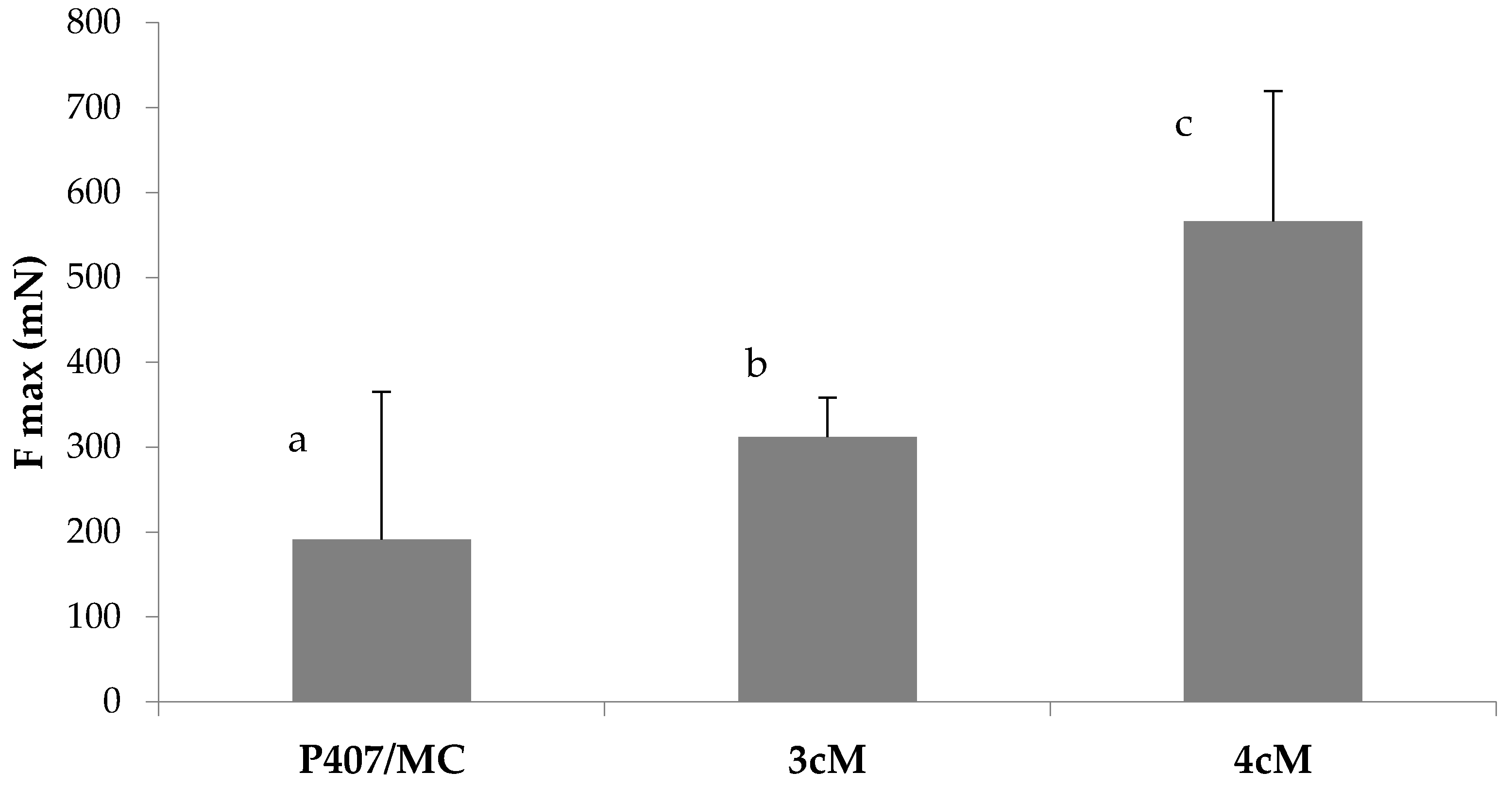 Pharmaceutics 11 00511 g011 Pharmaceutics 11 00511 g011