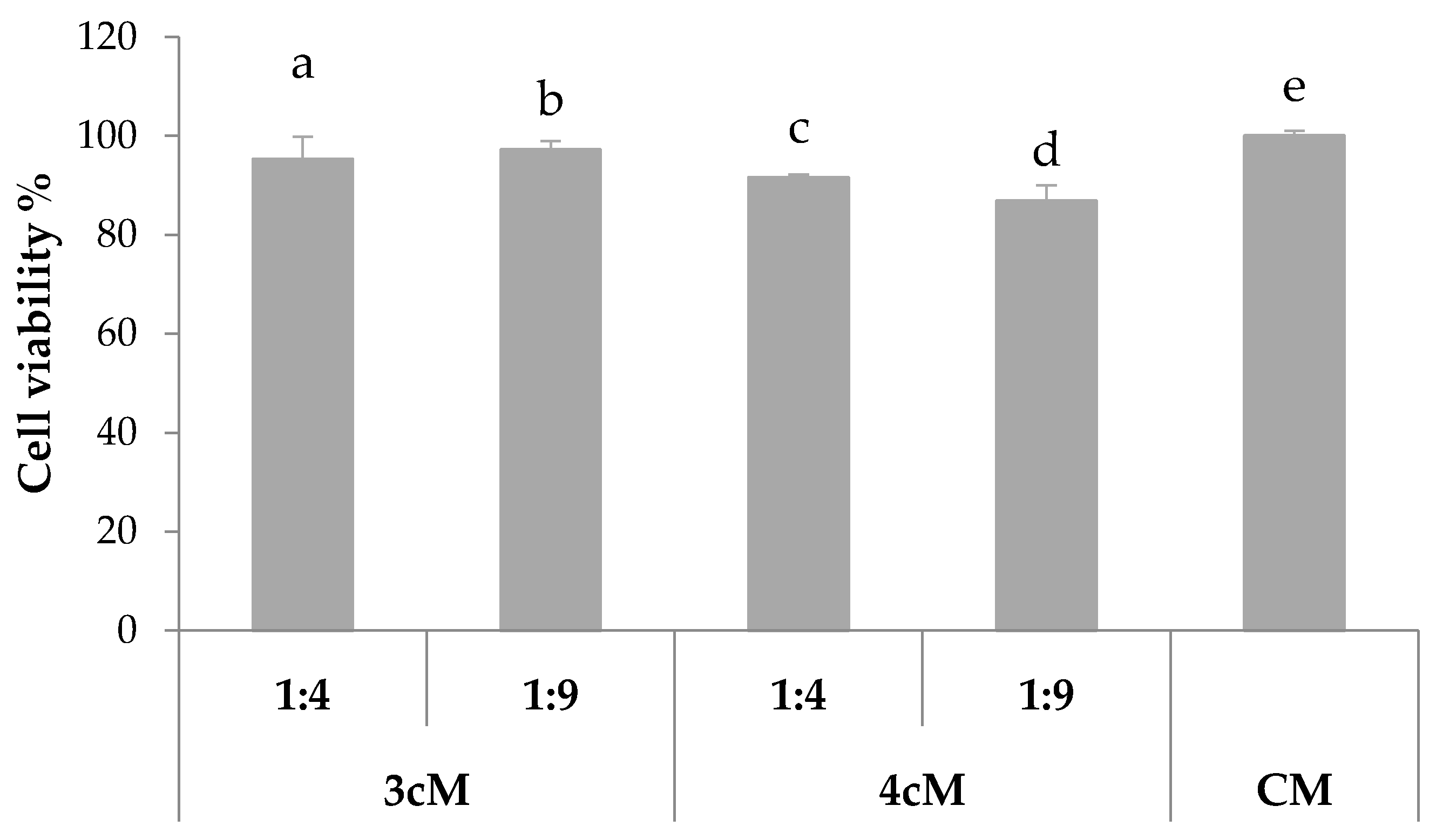 Pharmaceutics 11 00511 g012 Pharmaceutics 11 00511 g012