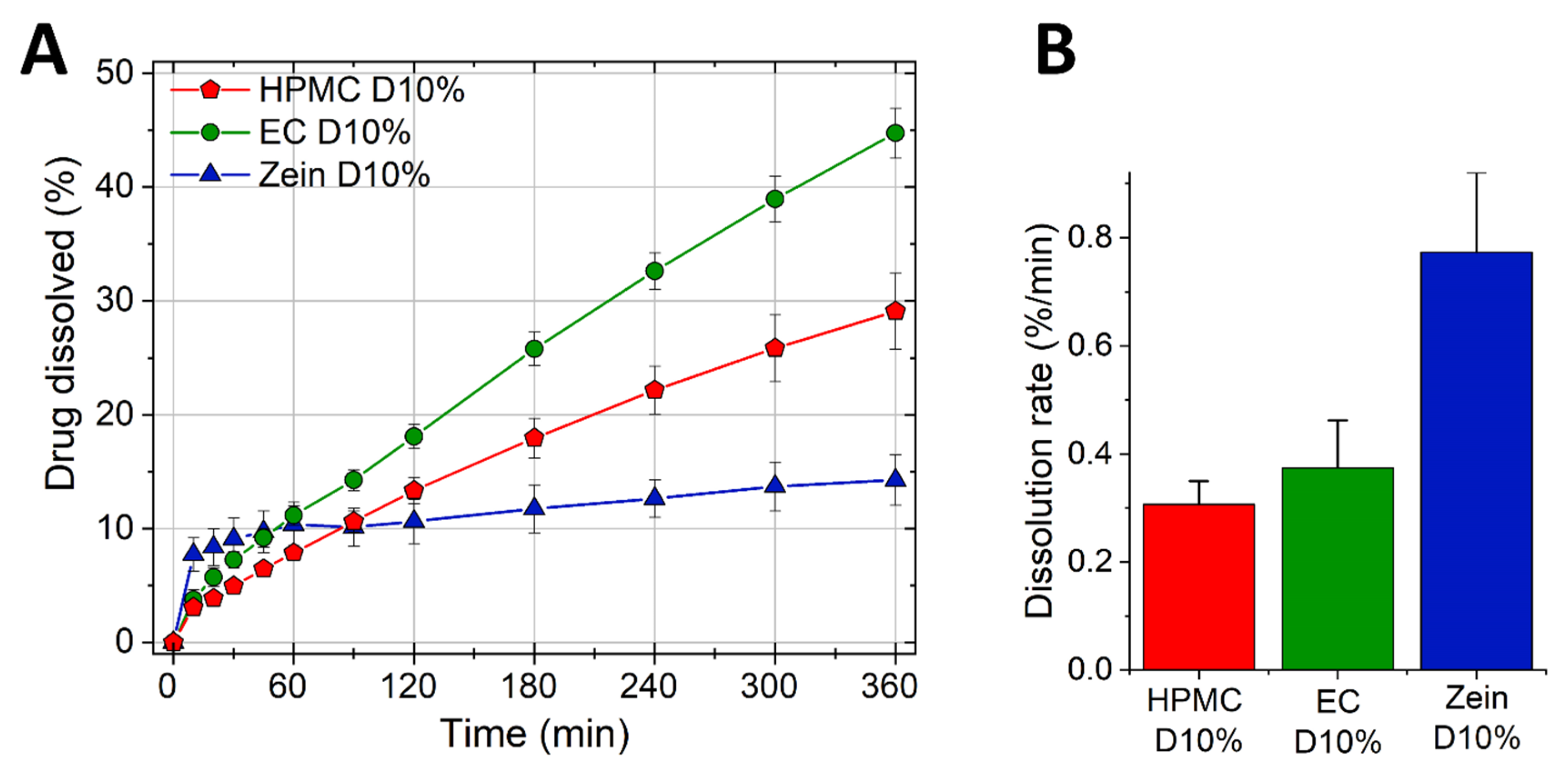 Pharmaceutics 11 00513 g002