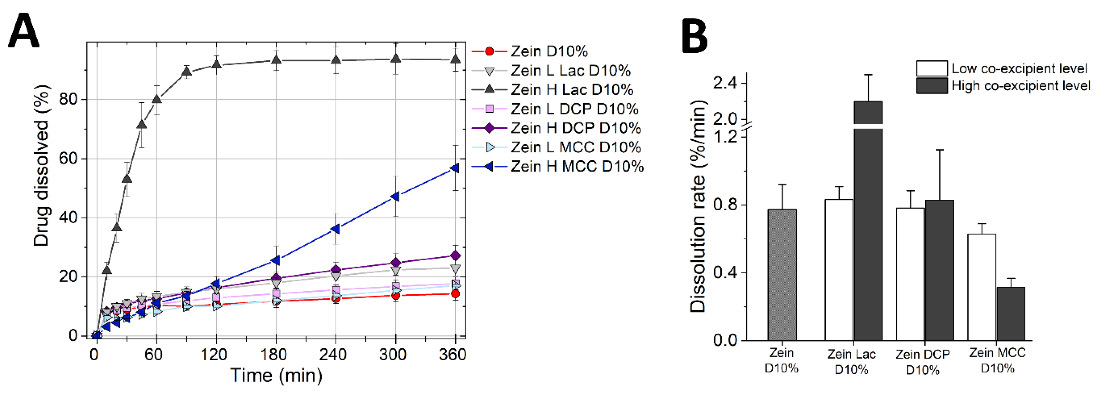 Pharmaceutics 11 00513 g006