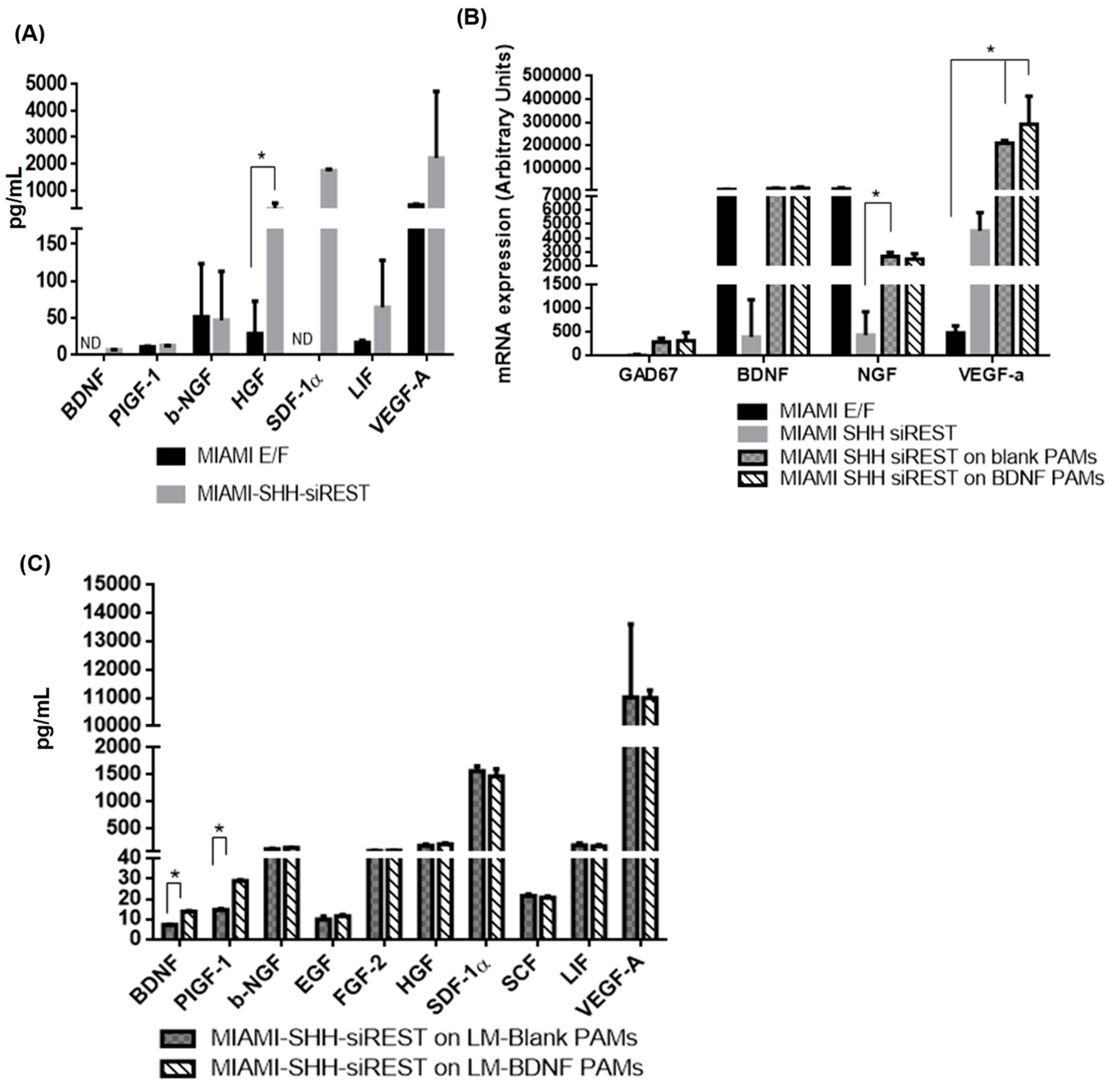 Pharmaceutics 11 00526 g006
