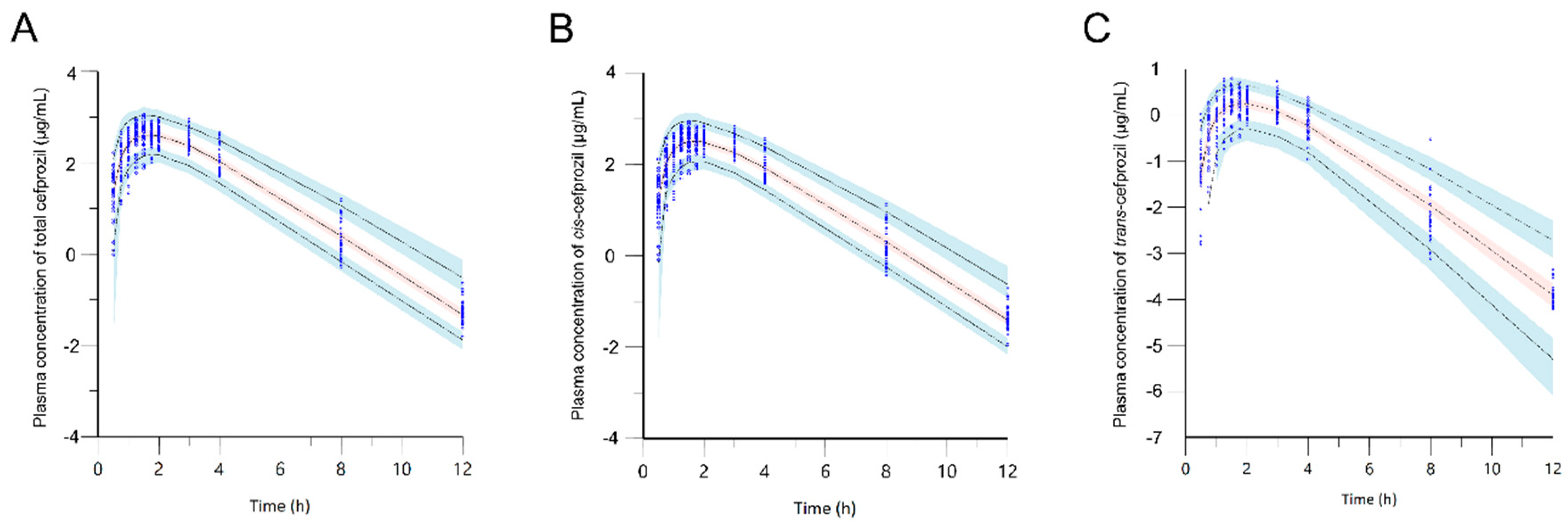 Pharmaceutics 11 00531 g005 Pharmaceutics 11 00531 g005