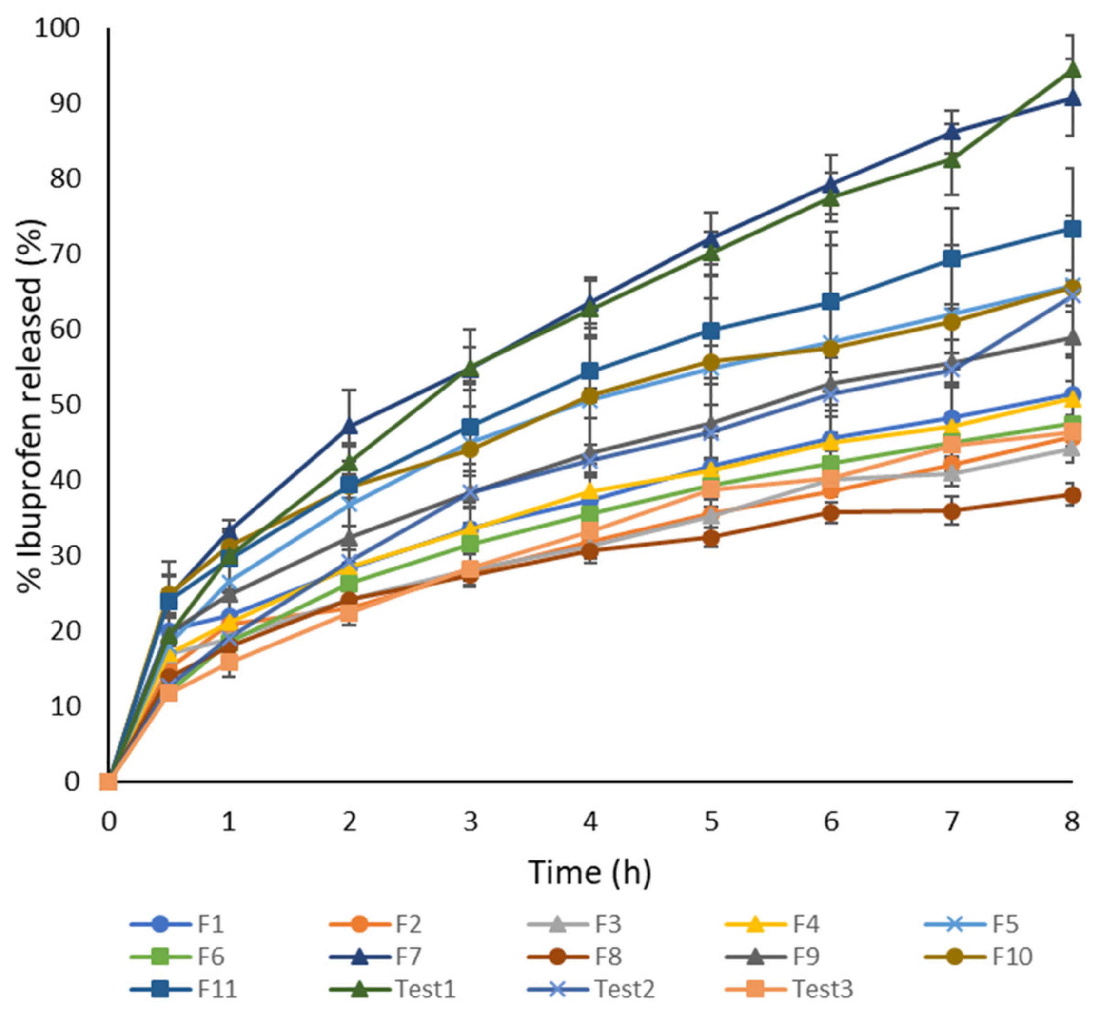 Pharmaceutics 11 00544 g003 Pharmaceutics 11 00544 g003