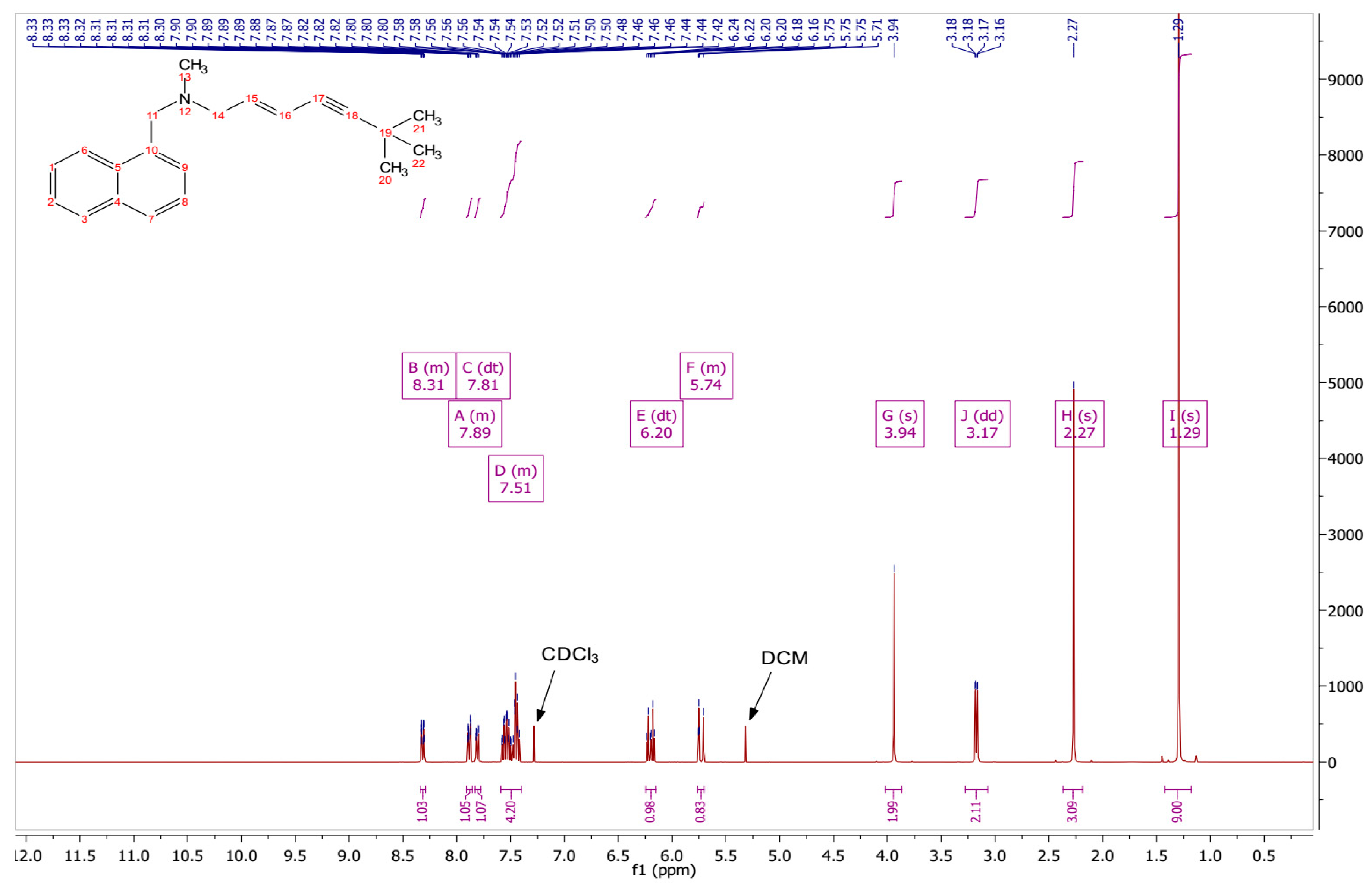 Pharmaceutics 11 00548 g001