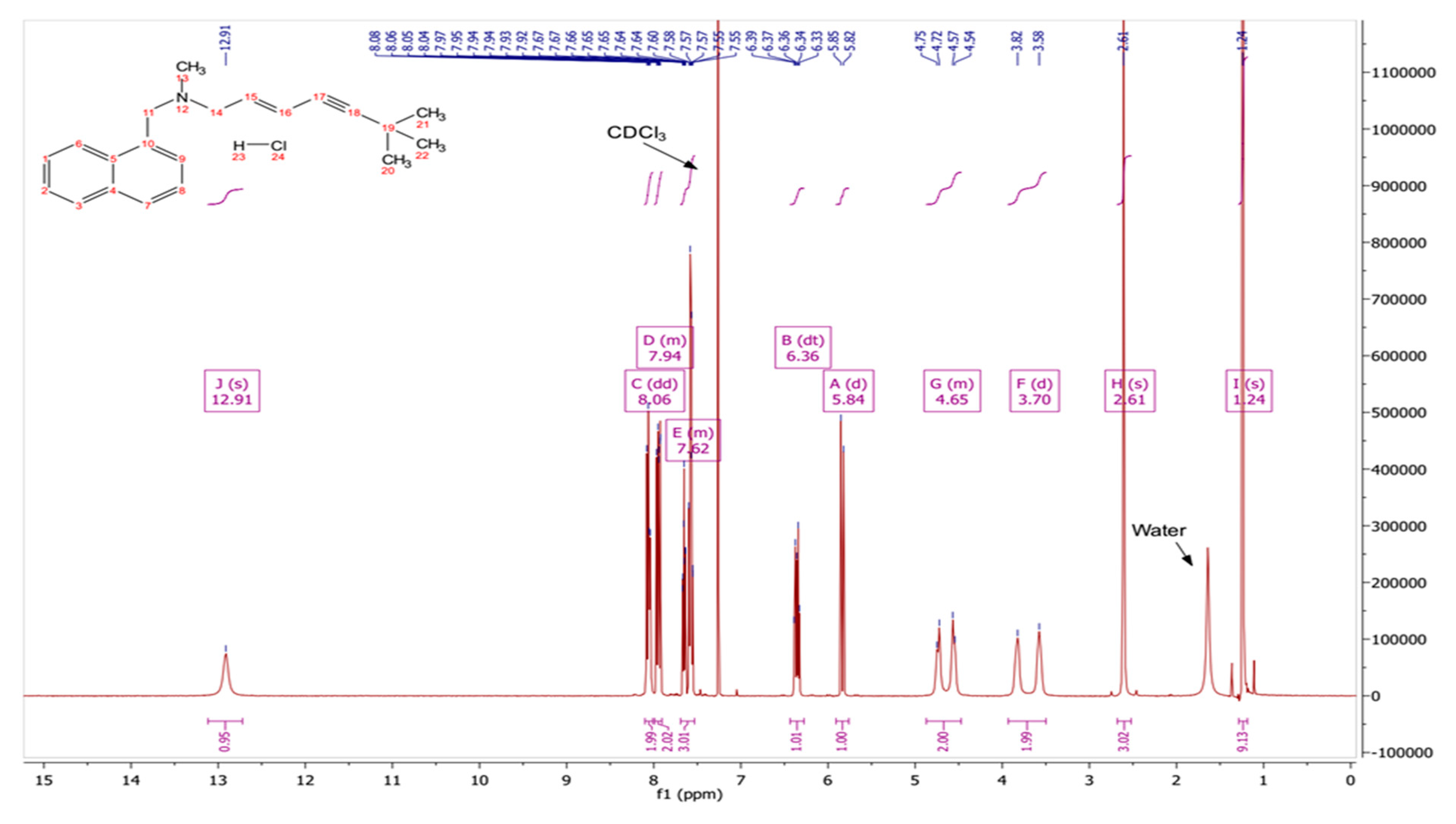 Pharmaceutics 11 00548 g002