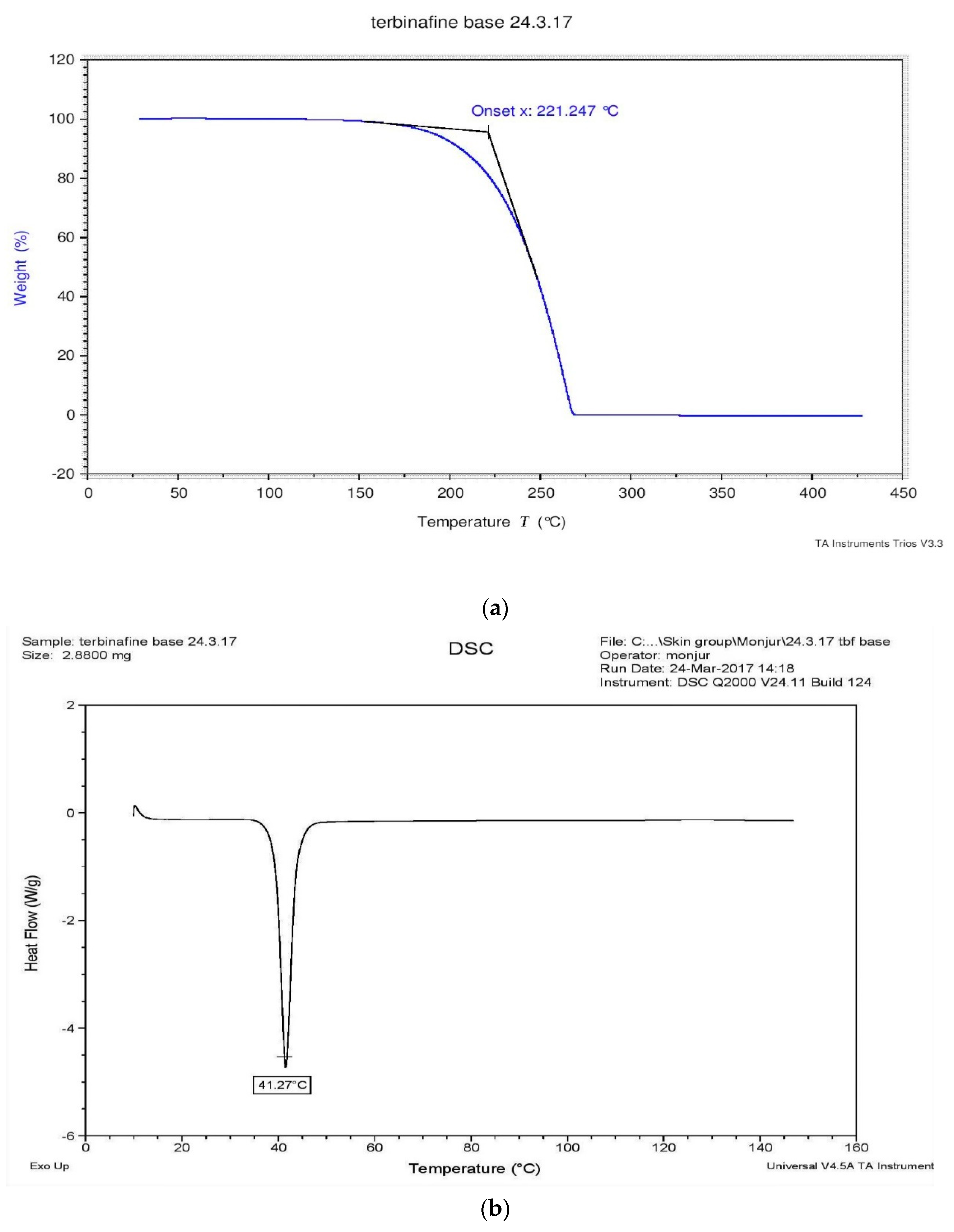 Pharmaceutics 11 00548 g003