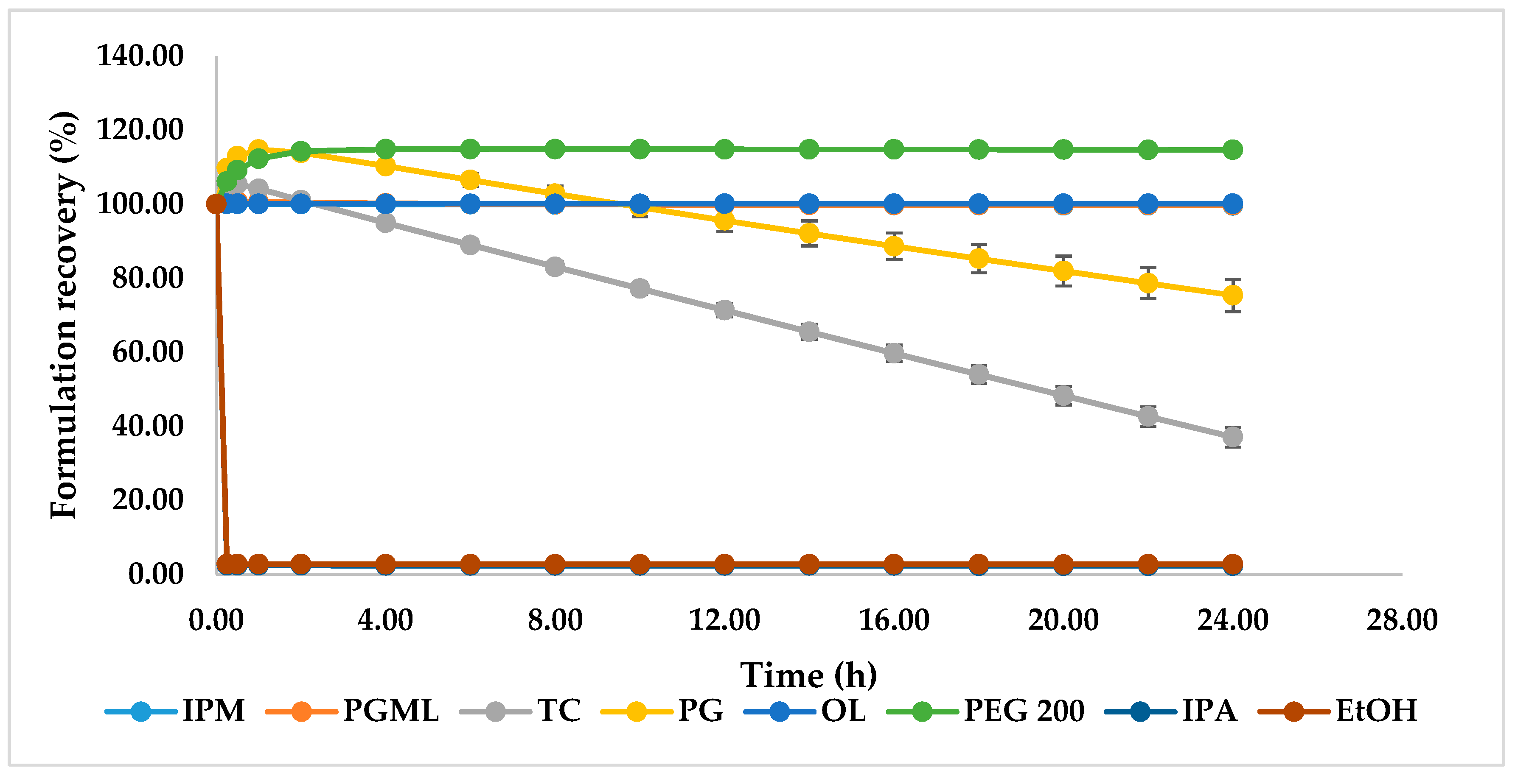 Pharmaceutics 11 00548 g005