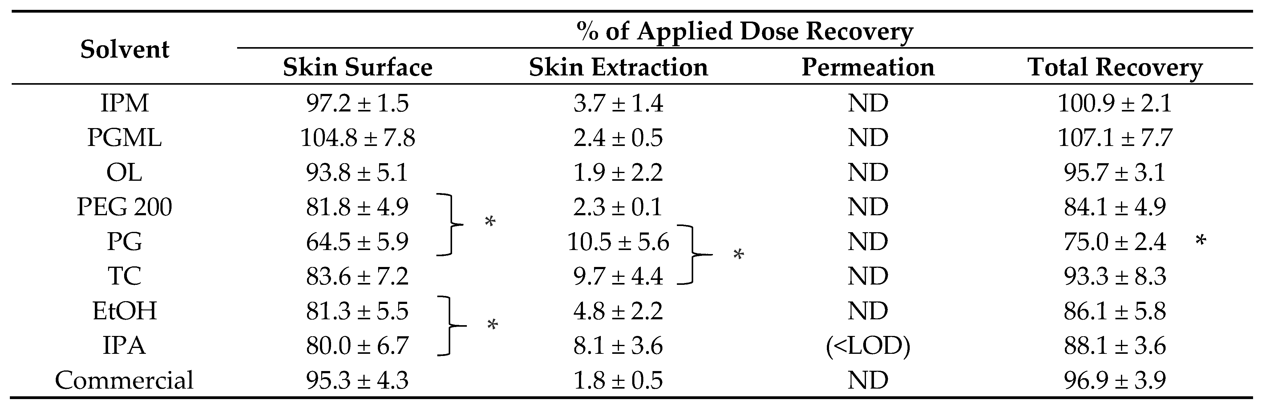 Pharmaceutics 11 00548 g006