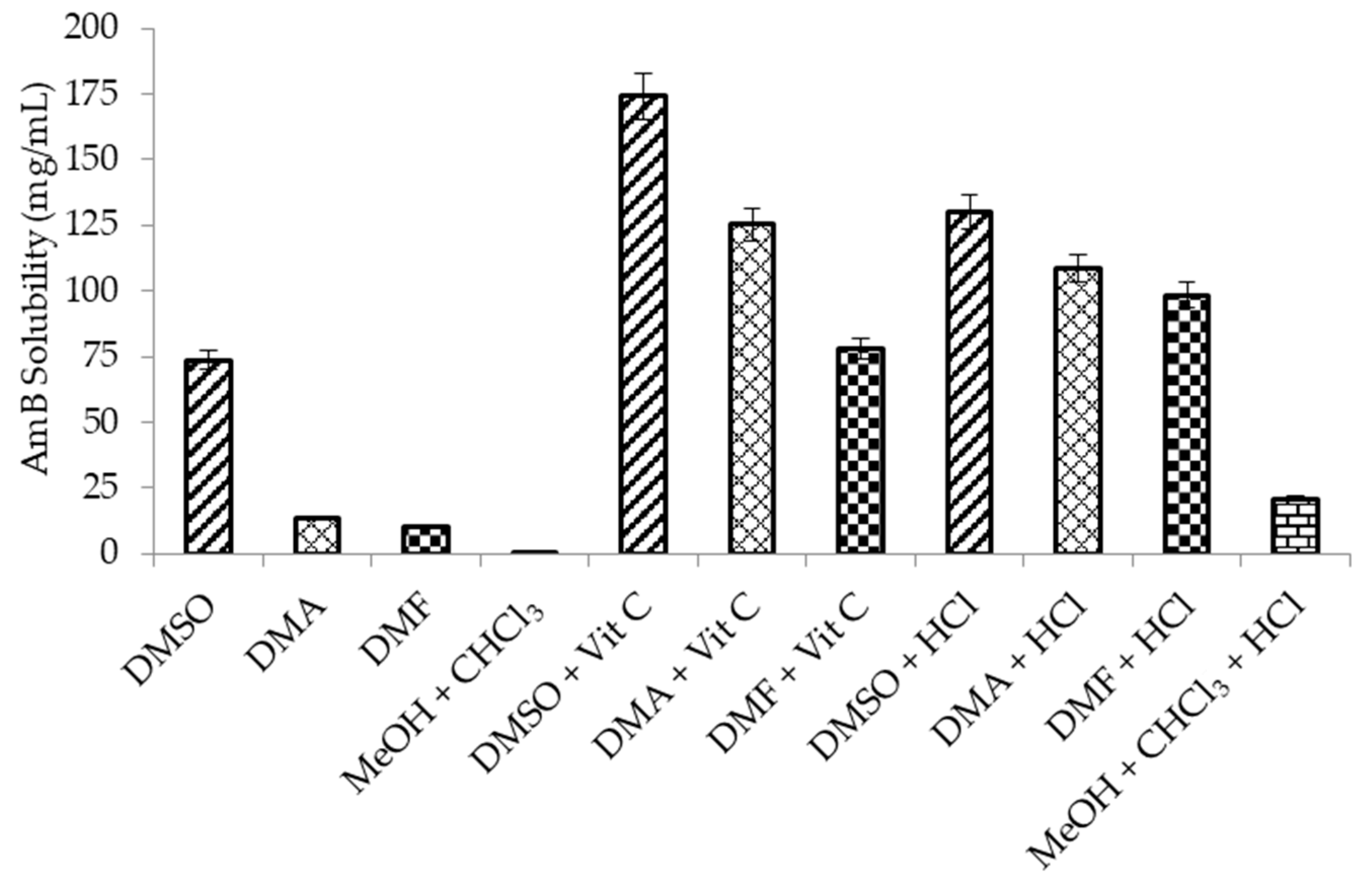 Pharmaceutics 11 00589 g002