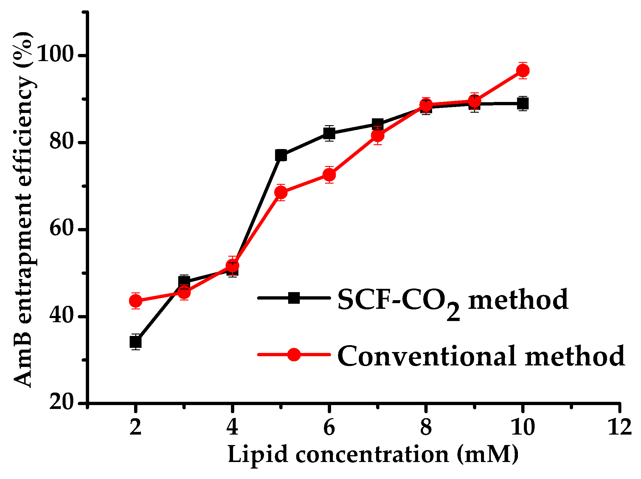 Pharmaceutics 11 00589 g004