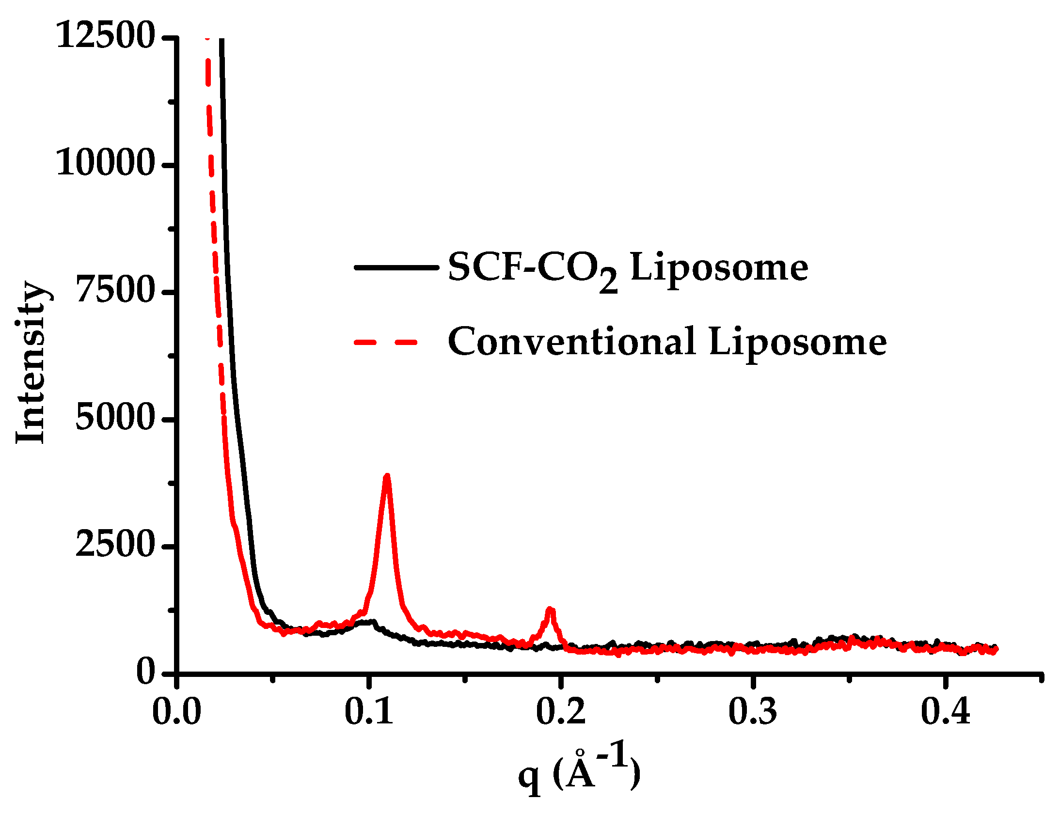 Pharmaceutics 11 00589 g005