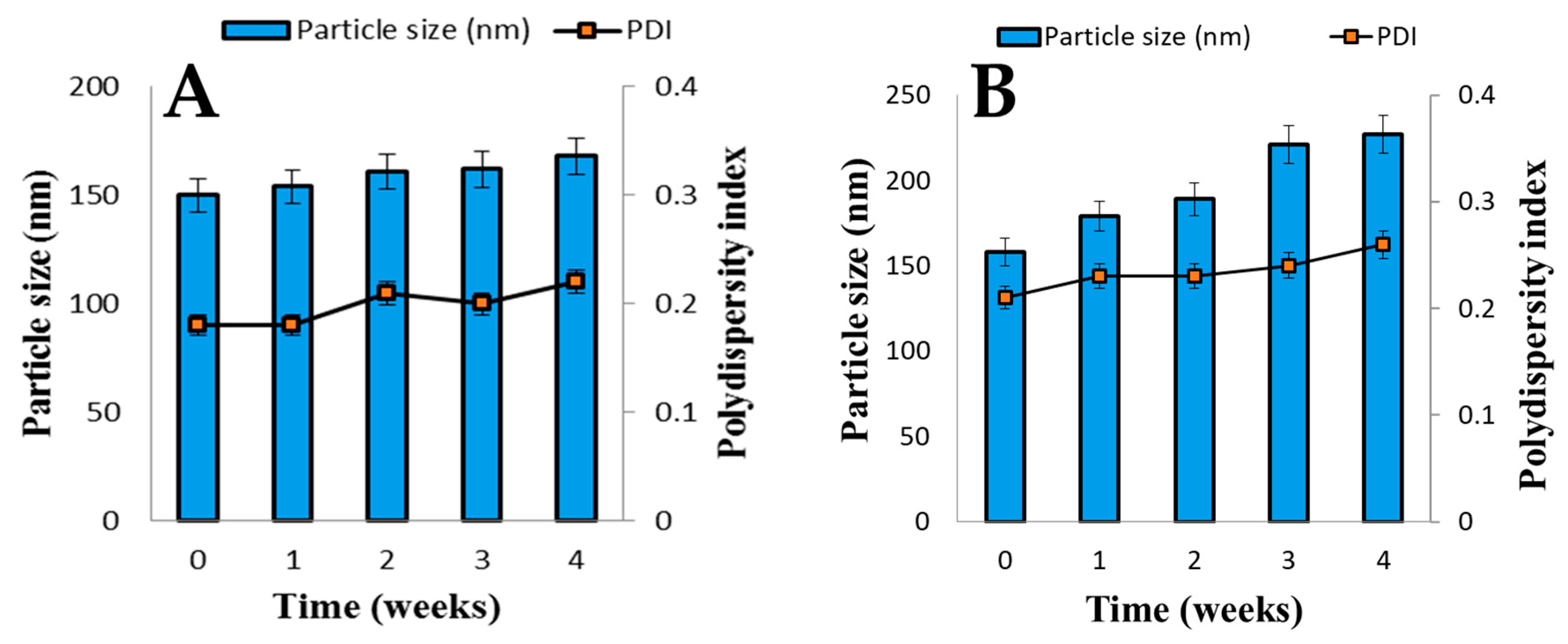 Pharmaceutics 11 00589 g007