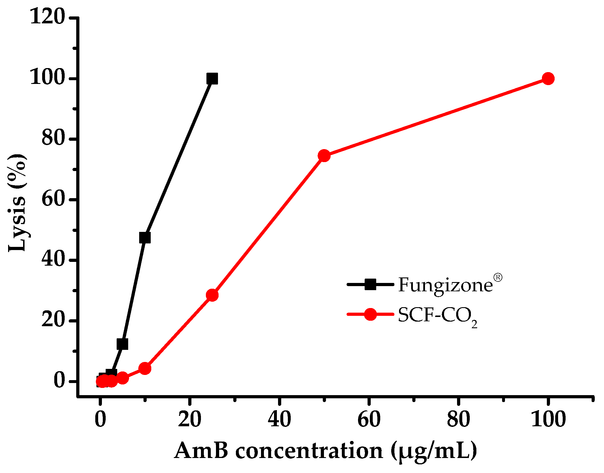 Pharmaceutics 11 00589 g008