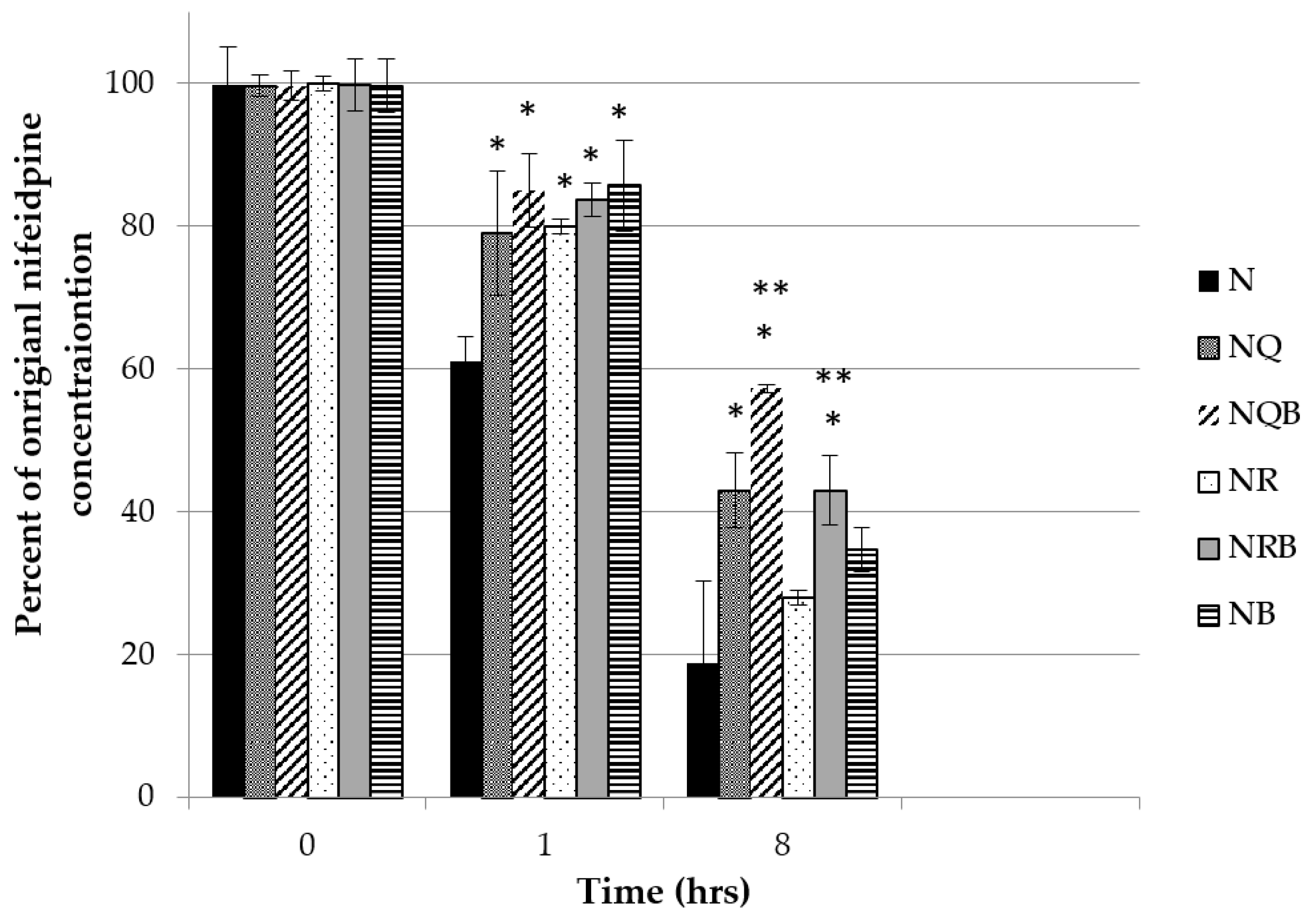 Pharmaceutics 11 00594 g007