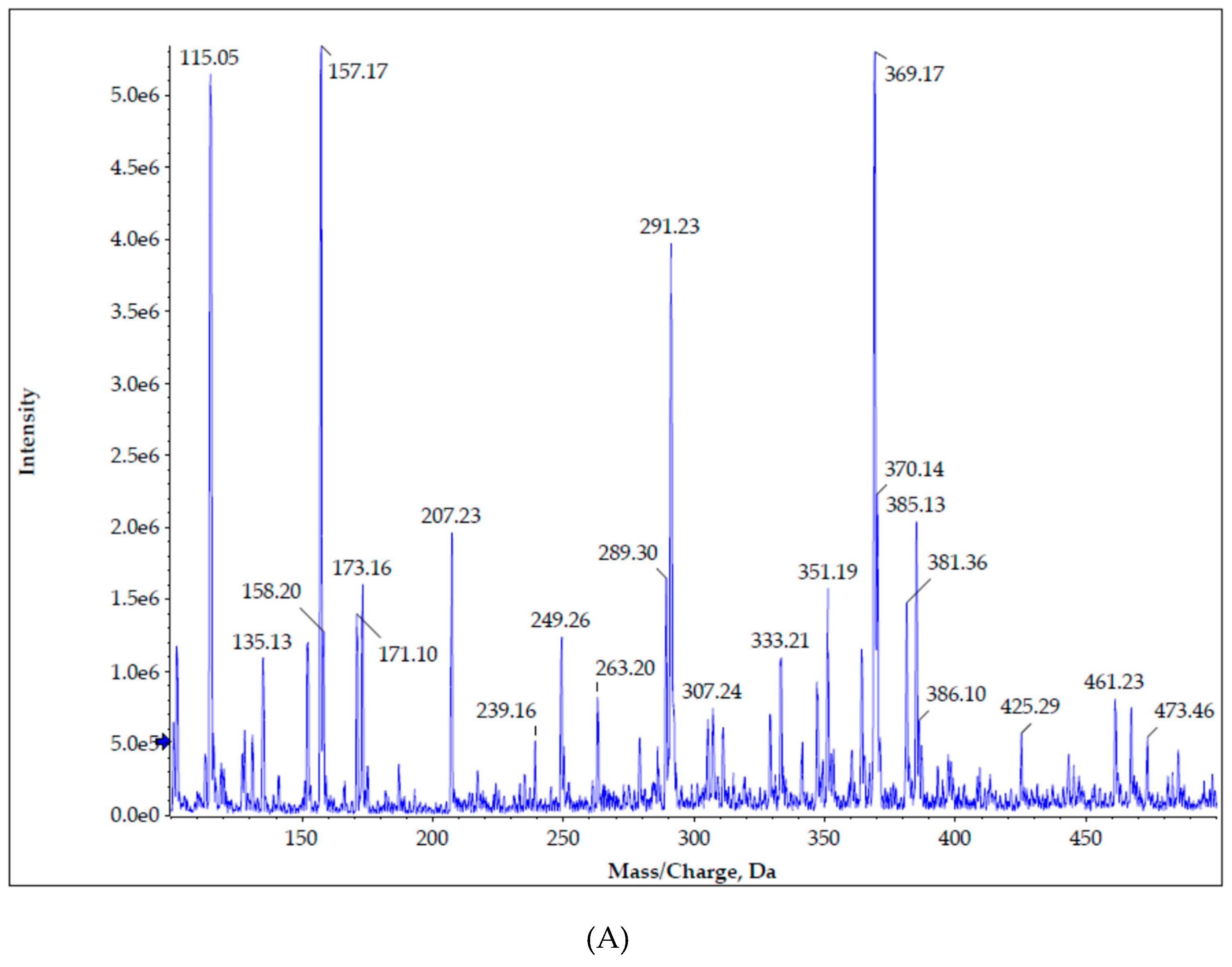 Pharmaceutics 11 00594 g010a