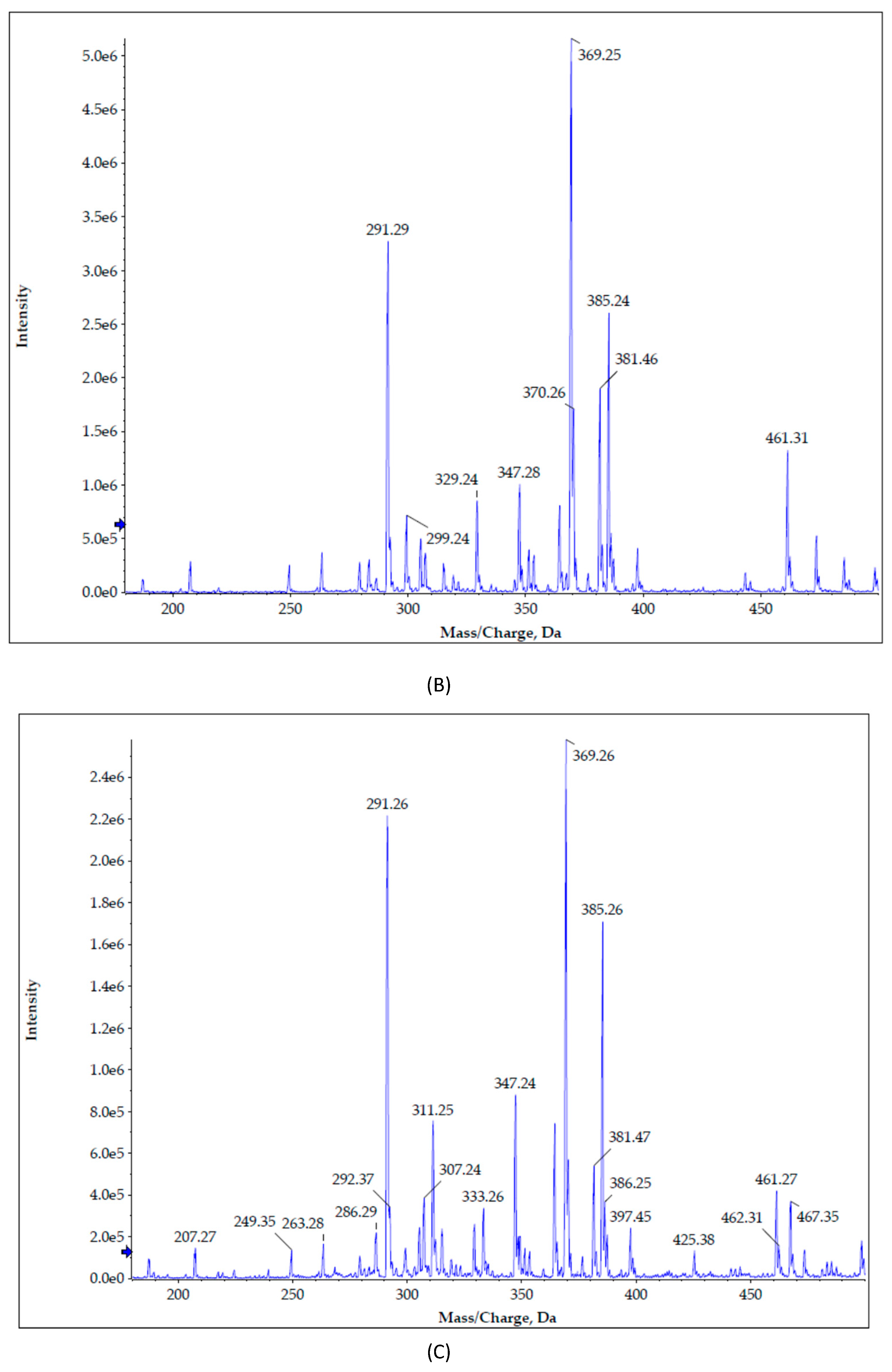 Pharmaceutics 11 00594 g010b