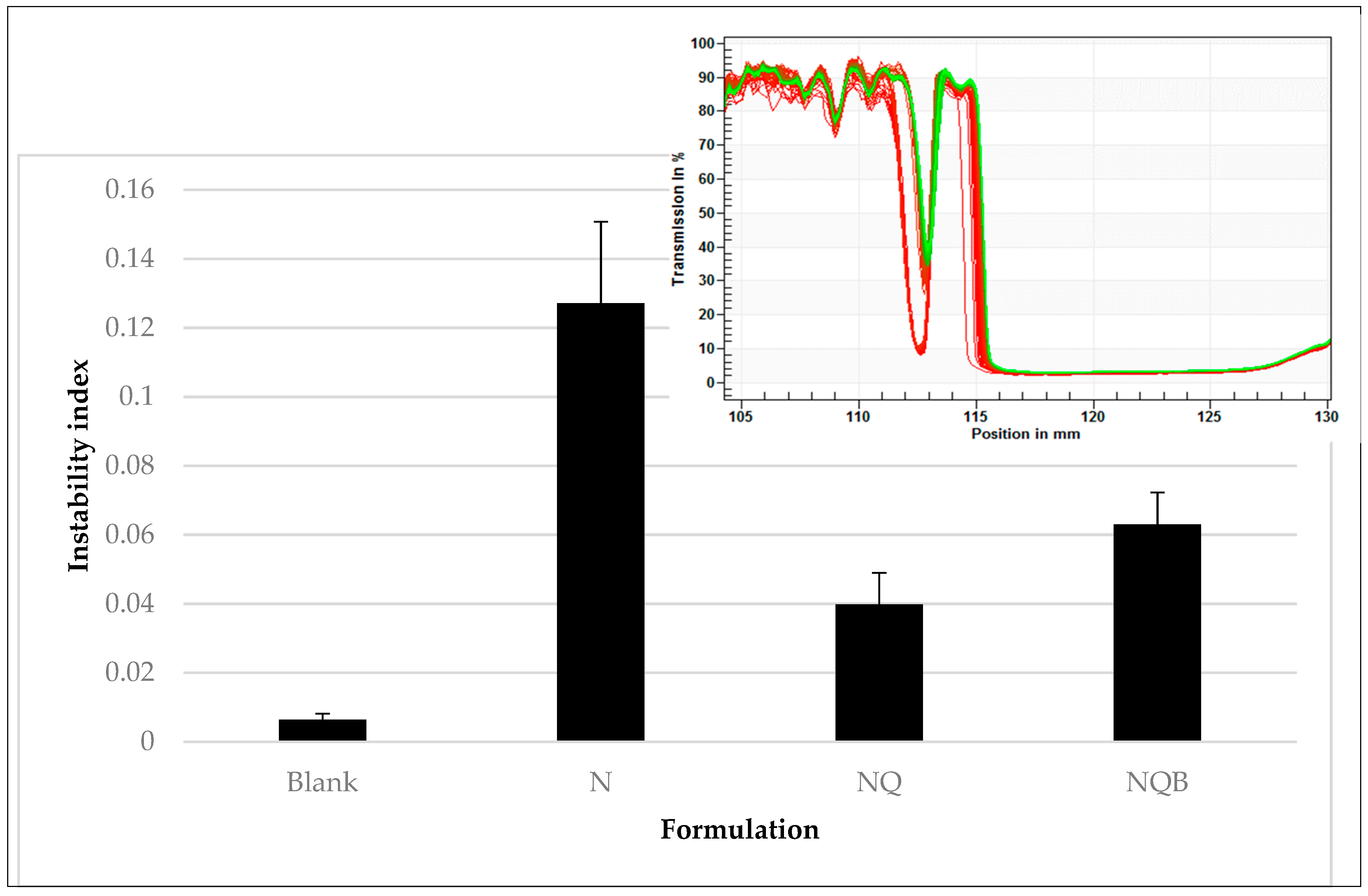 Pharmaceutics 11 00594 g012