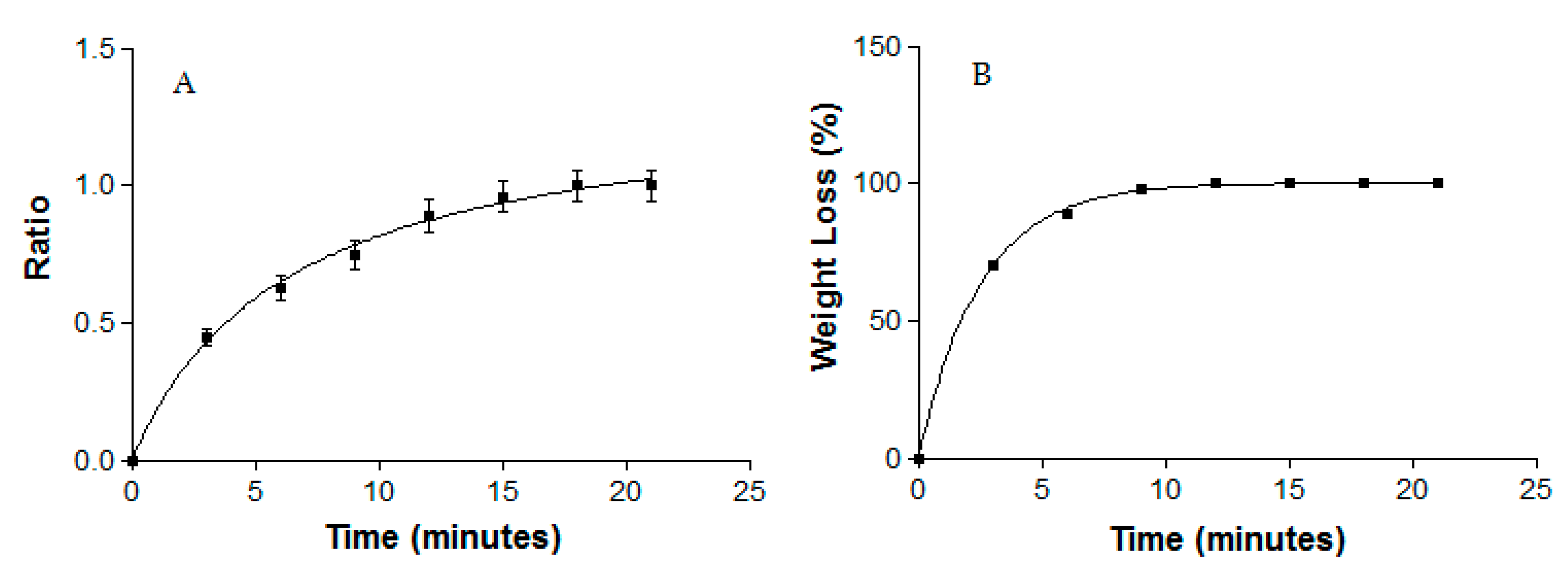Pharmaceutics 11 00613 g002