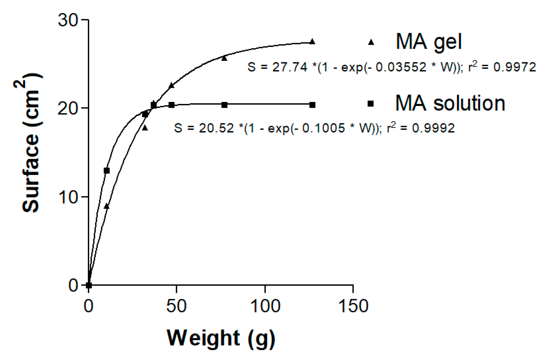 Pharmaceutics 11 00613 g005