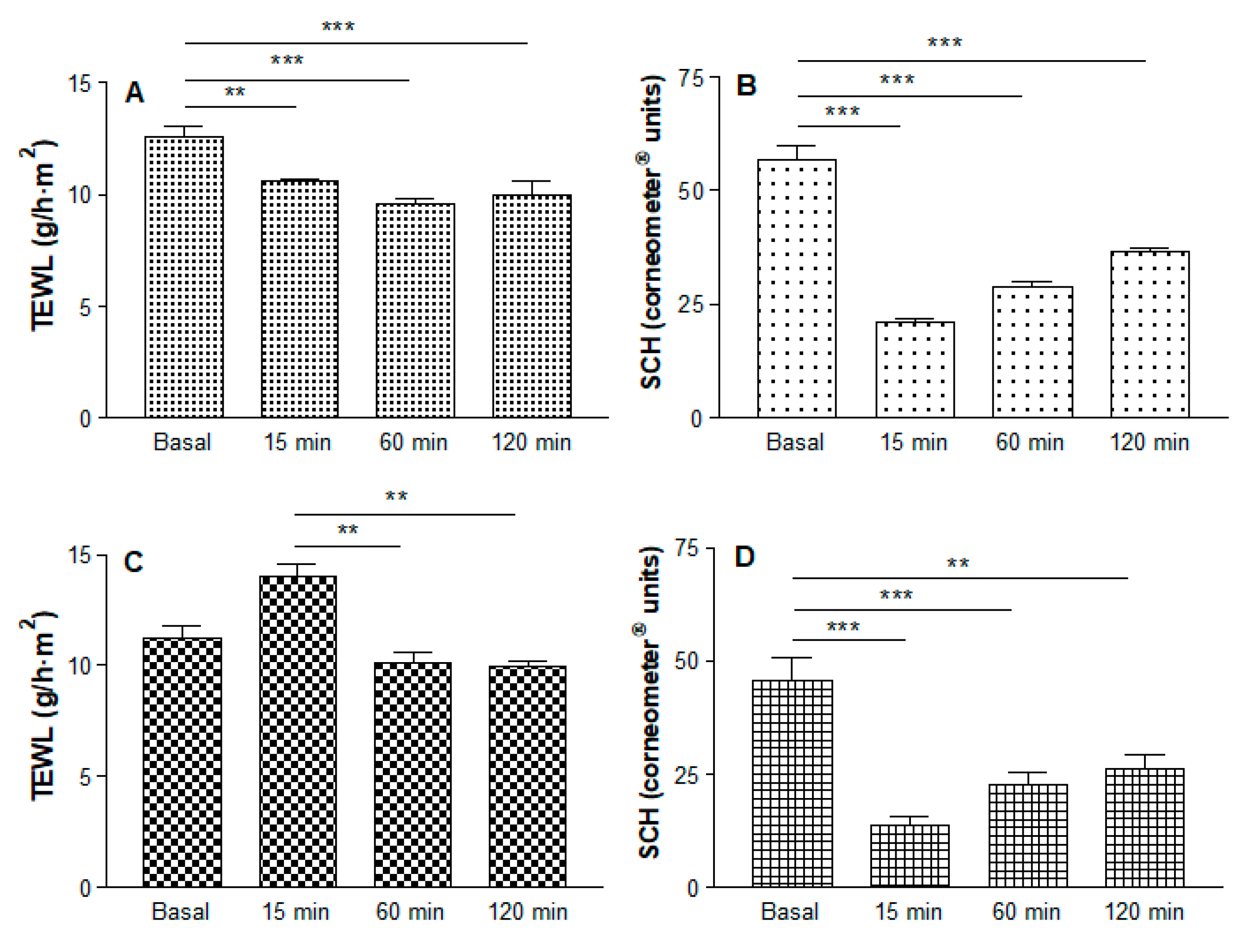 Pharmaceutics 11 00613 g007