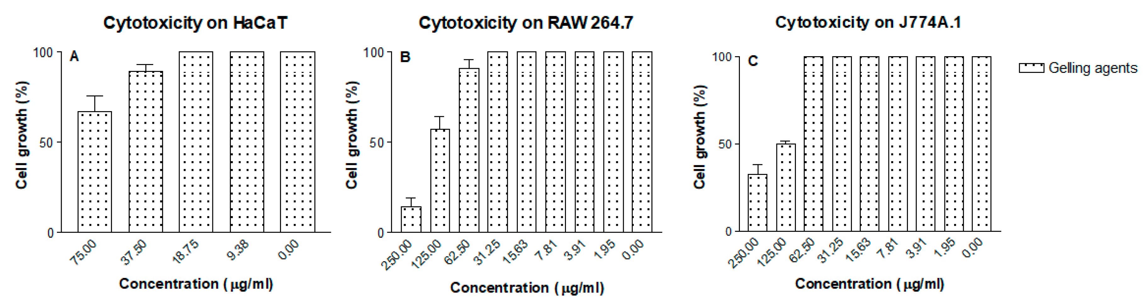 Pharmaceutics 11 00613 g008